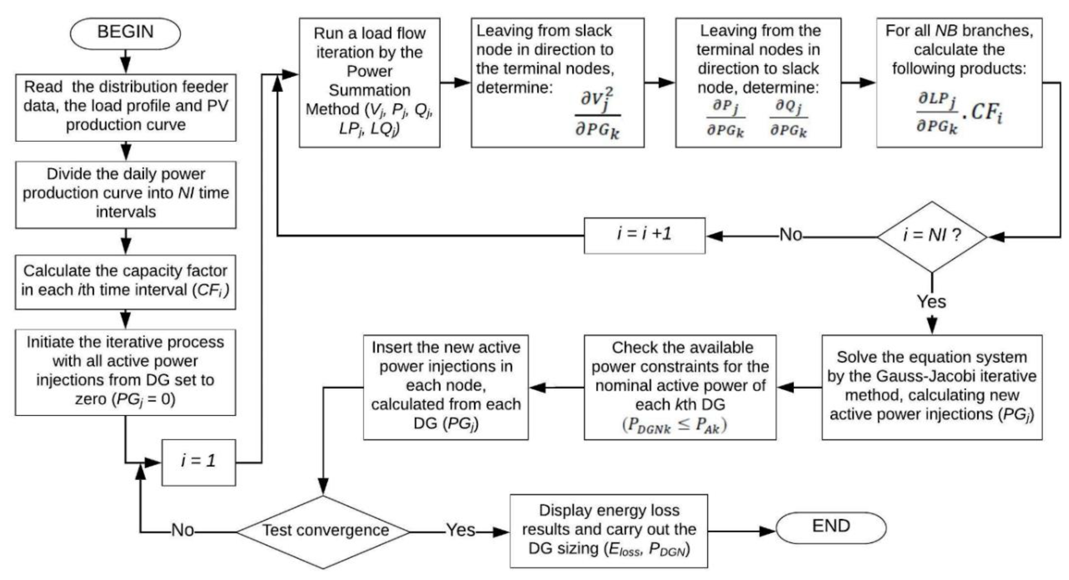 Energies 12 01728 g003