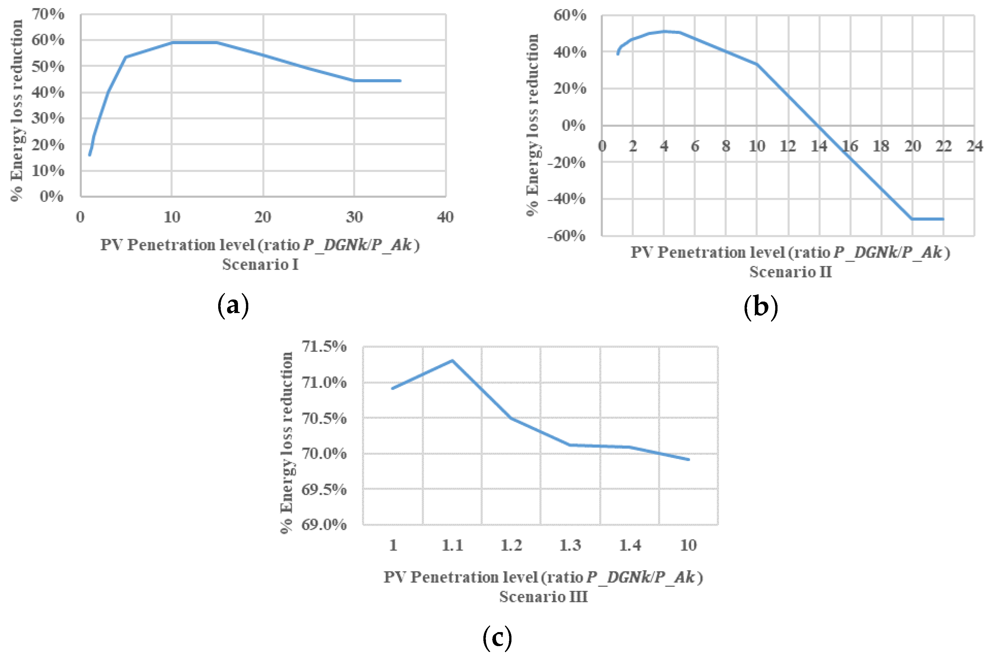 Energies 12 01728 g005