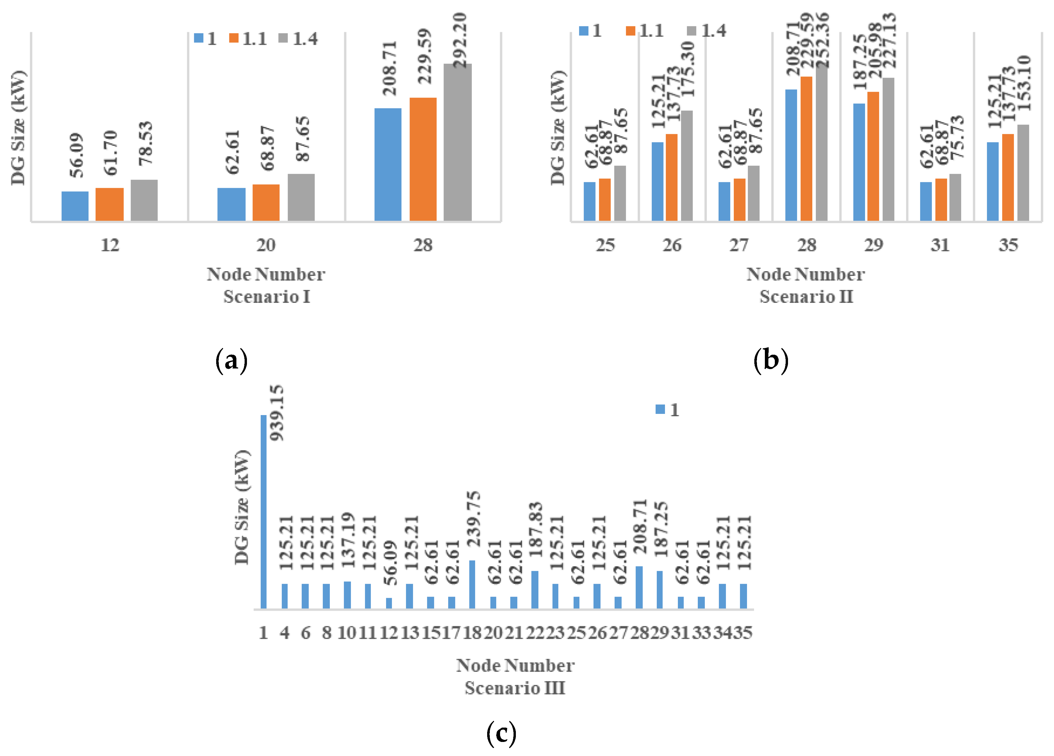 Energies 12 01728 g006