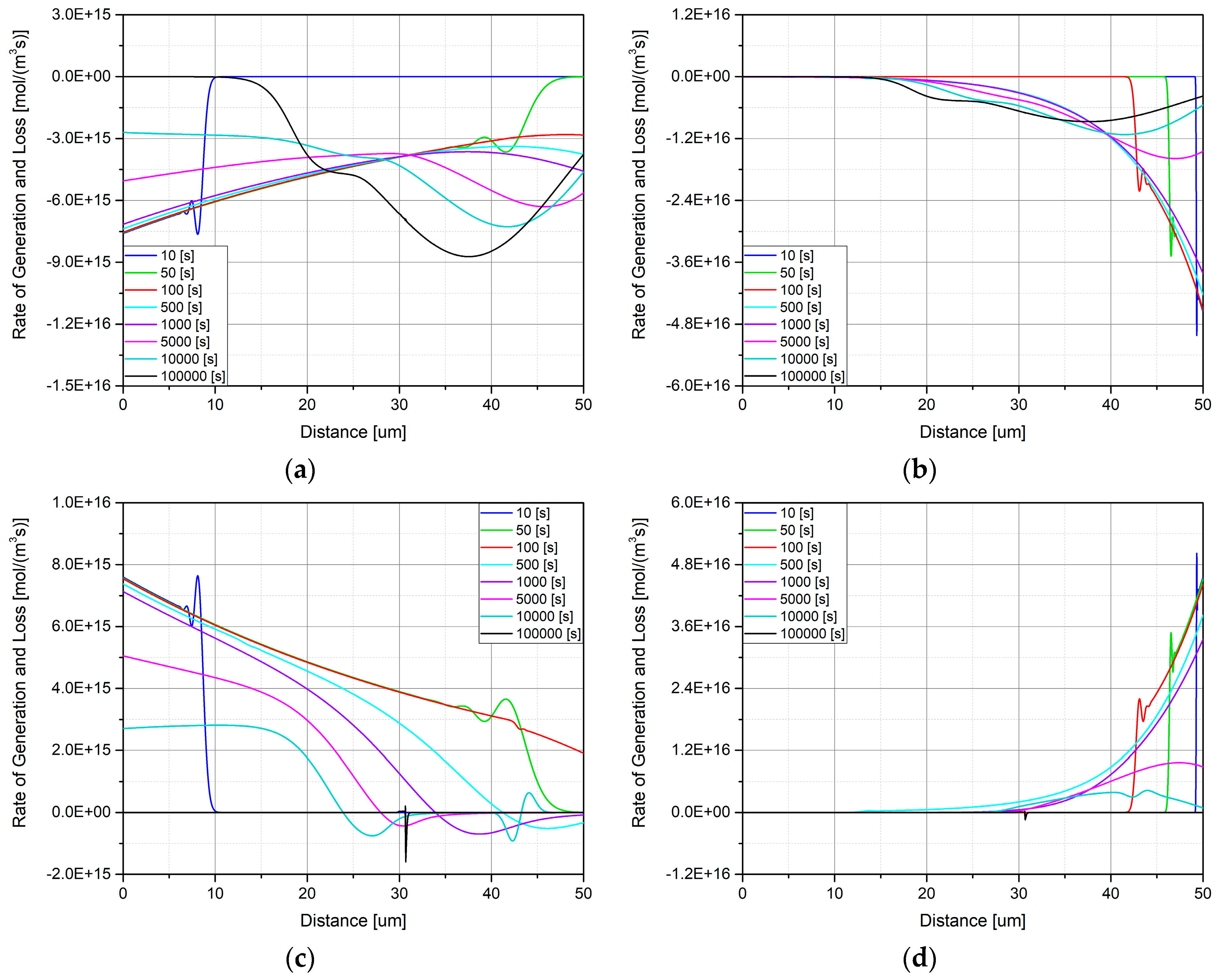 Energies 12 01836 g003