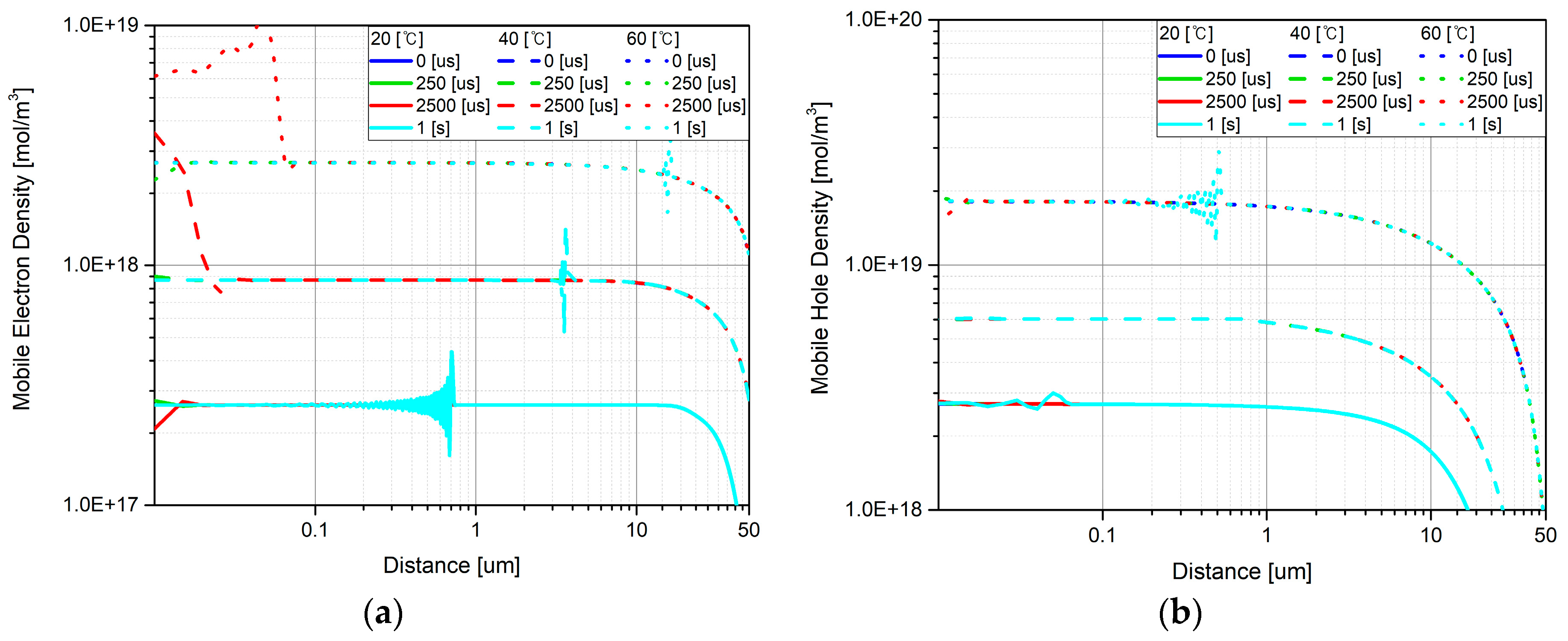 Energies 12 01836 g009