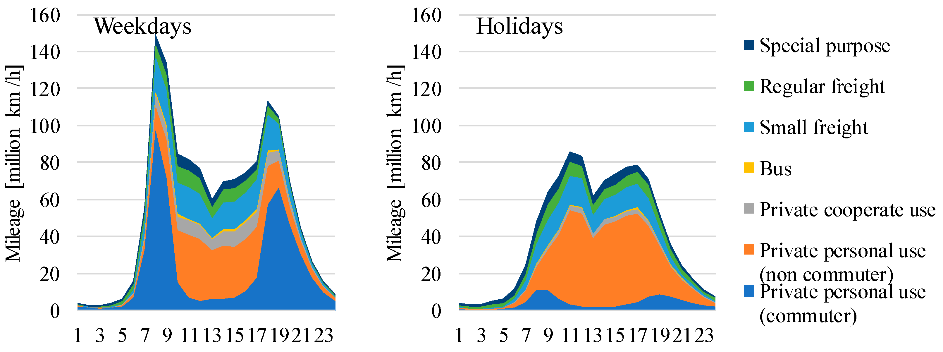Energies 12 01849 g002