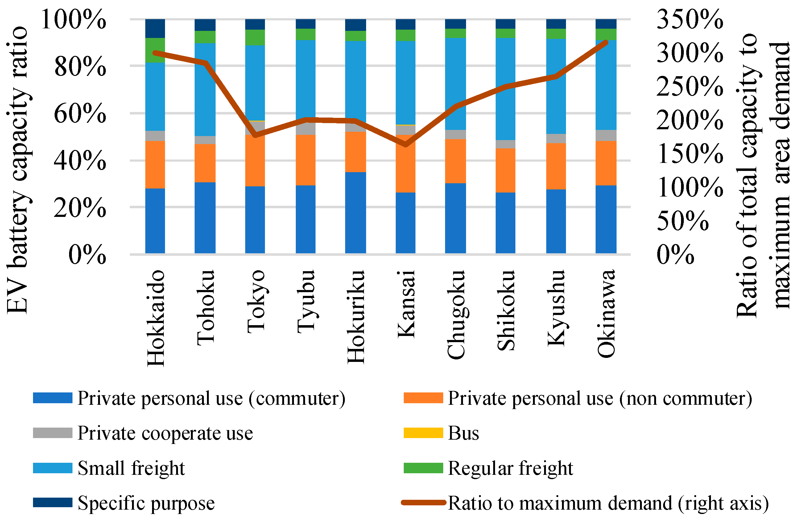 Energies 12 01849 g003