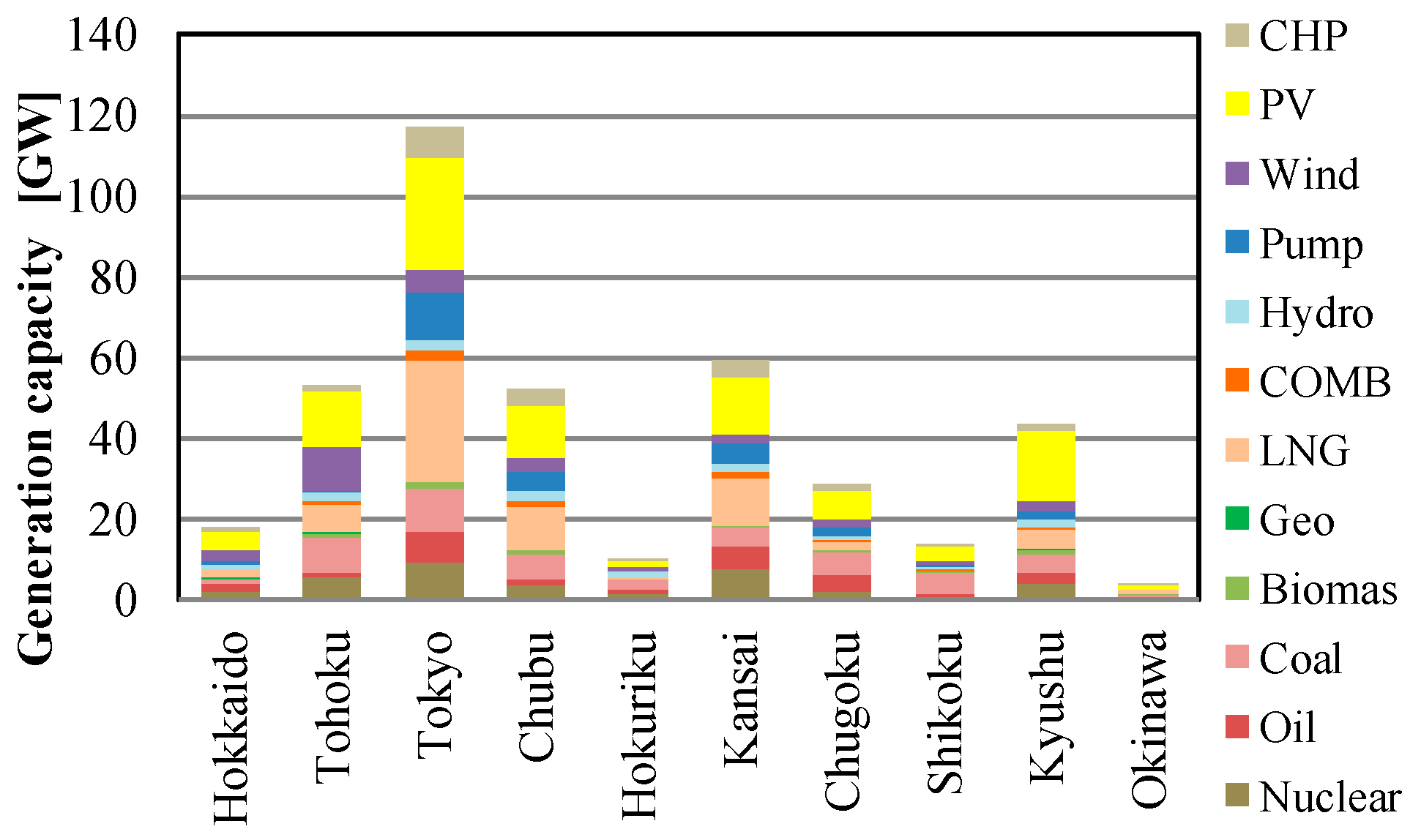 Energies 12 01849 g008