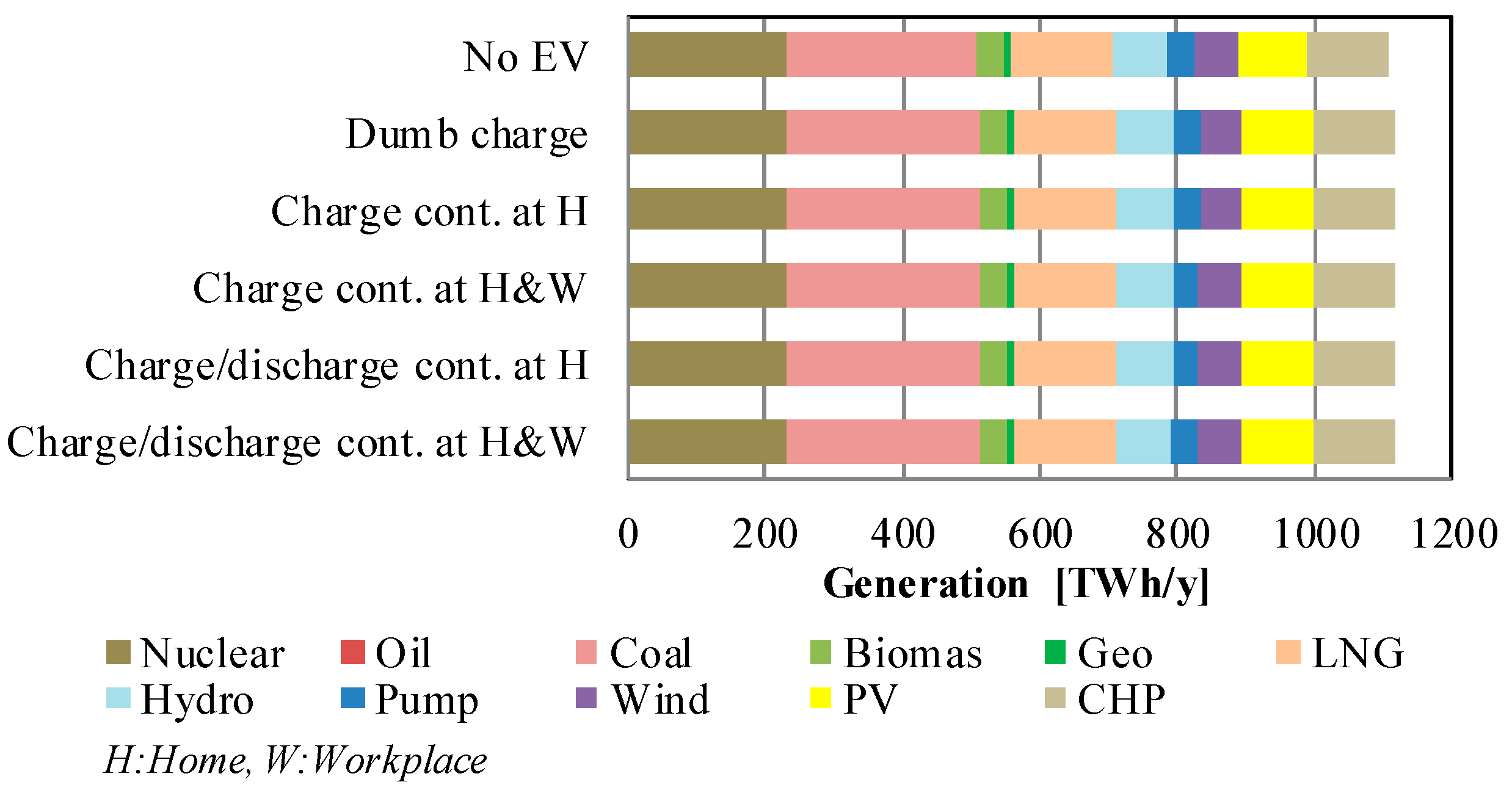 Energies 12 01849 g011