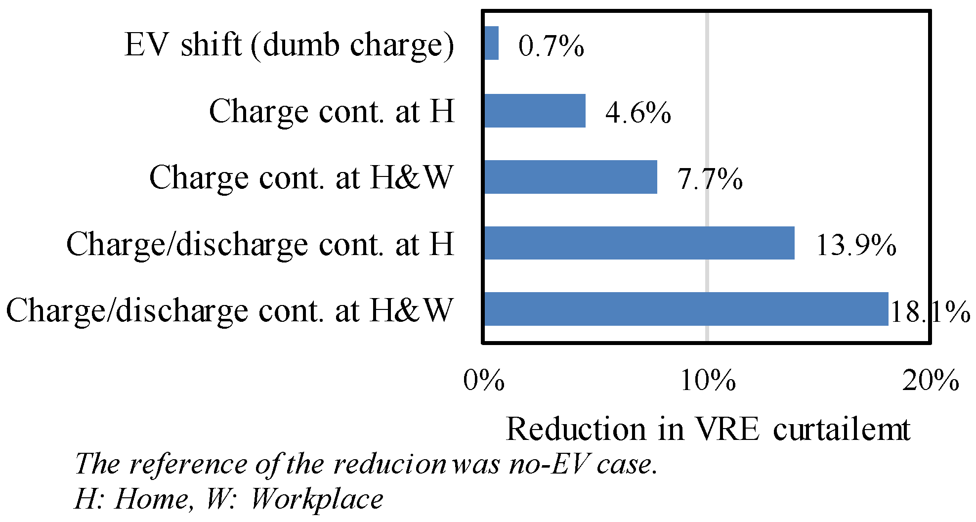 Energies 12 01849 g015