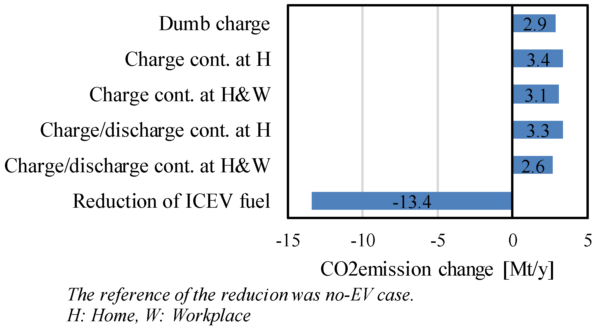 Energies 12 01849 g016