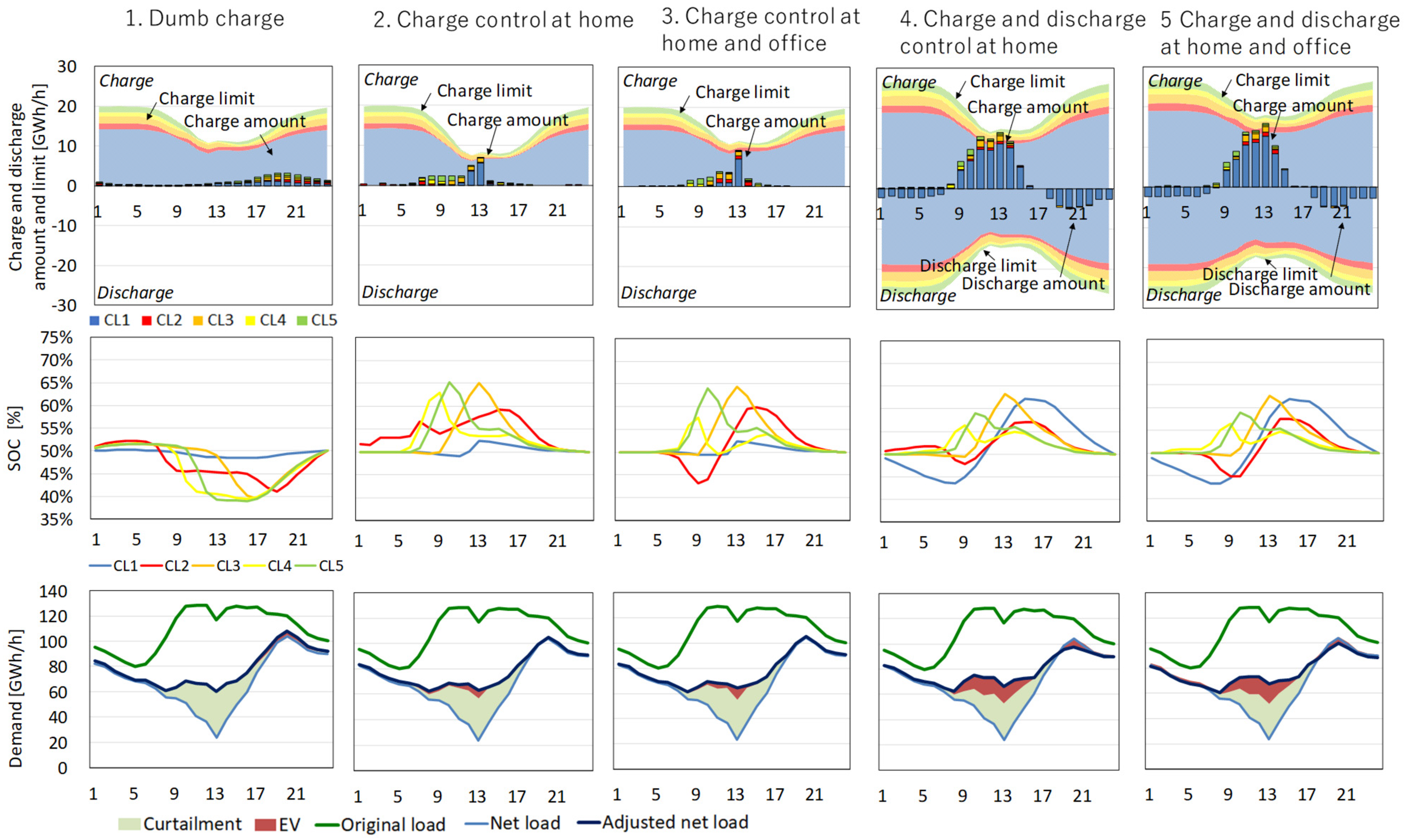 Energies 12 01849 g017