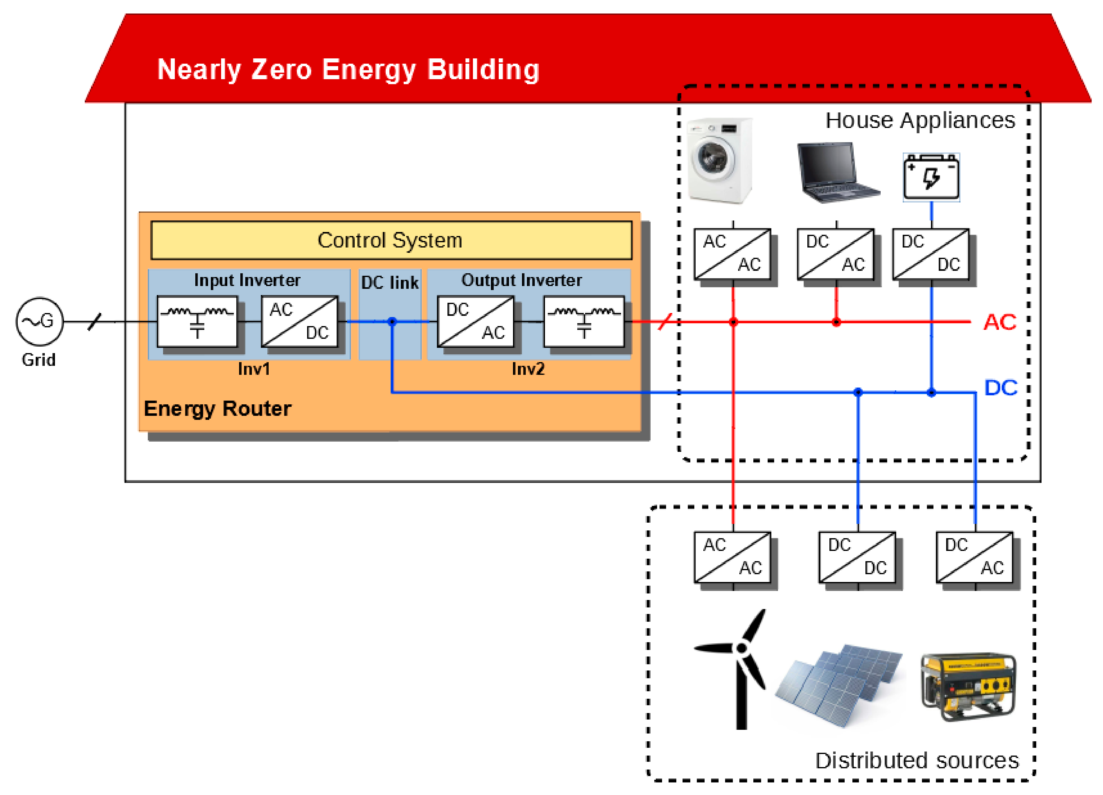 Energies 12 01892 g001