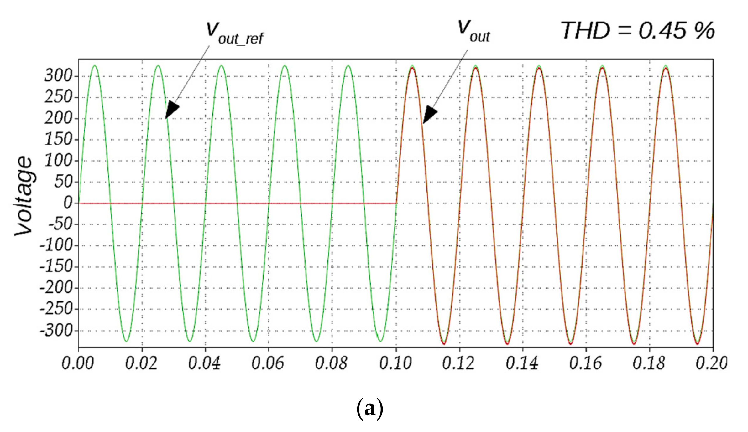Energies 12 01892 g007a