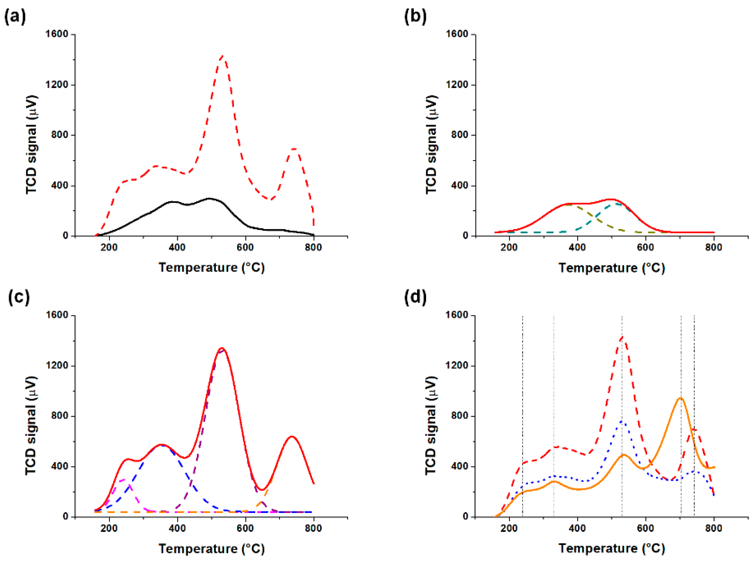 Energies 12 01905 g003