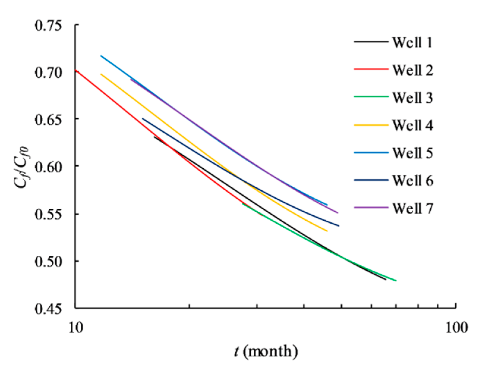 Energies 12 01938 g007