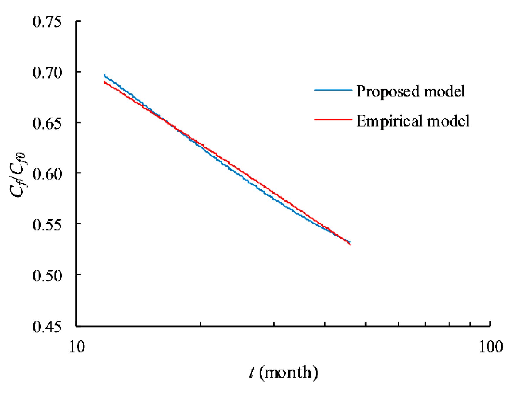 Energies 12 01938 g008