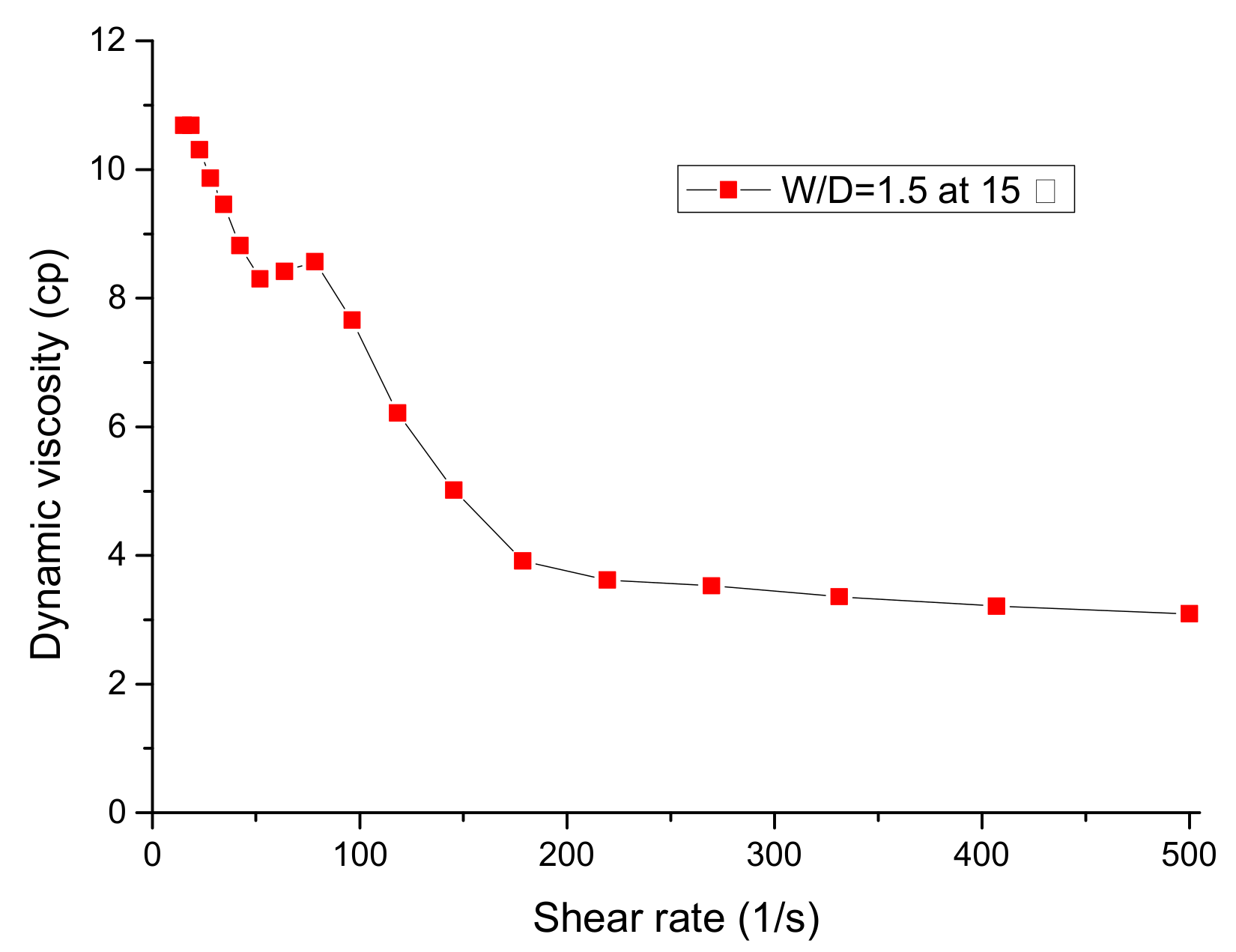 Energies 12 01963 g004