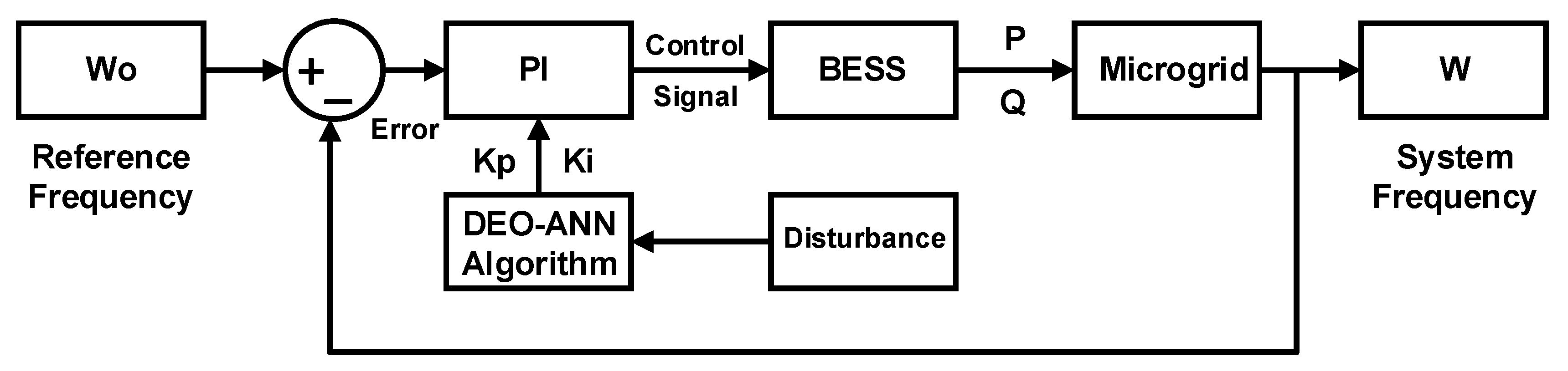 Energies 12 02112 g008