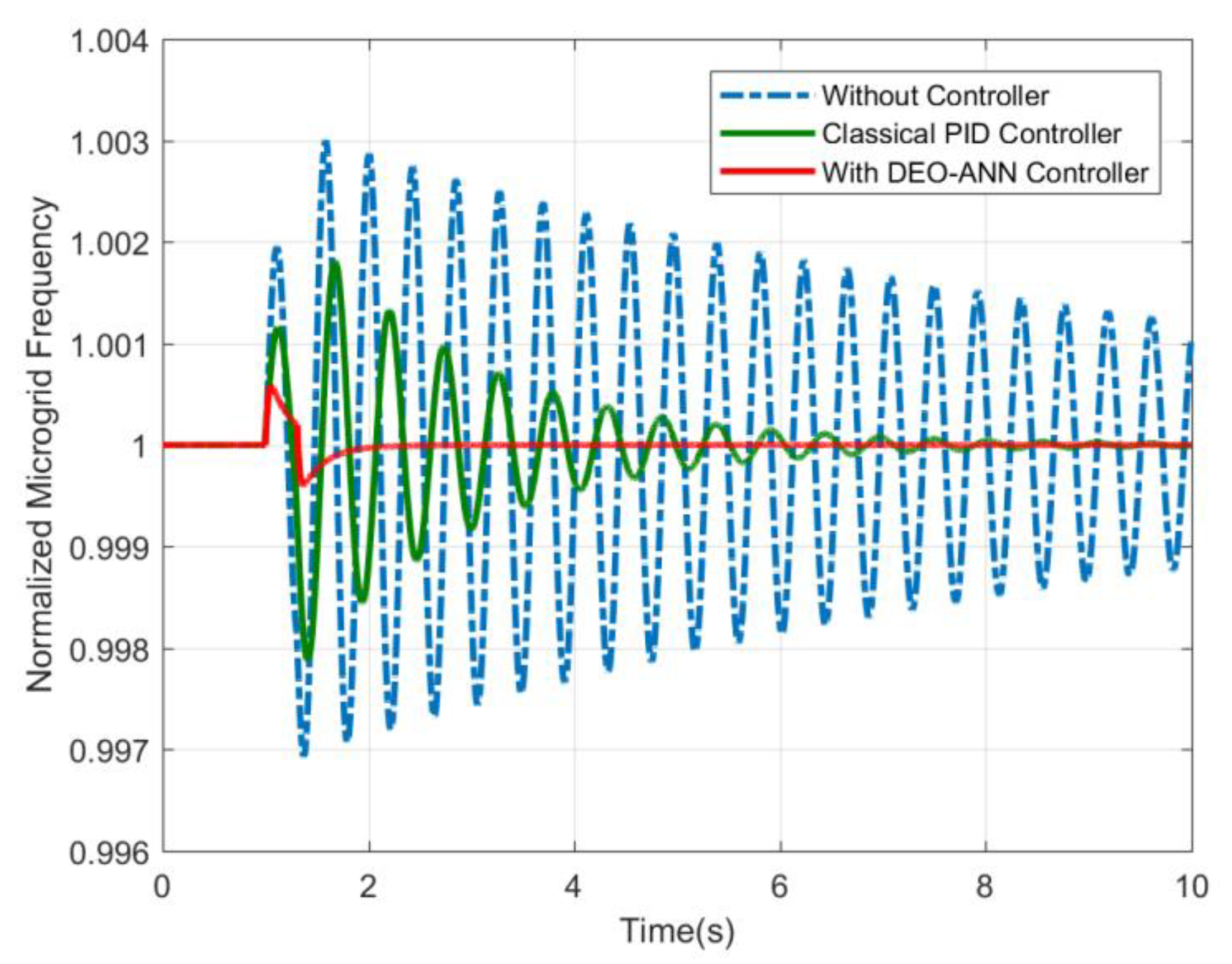 Energies 12 02112 g012