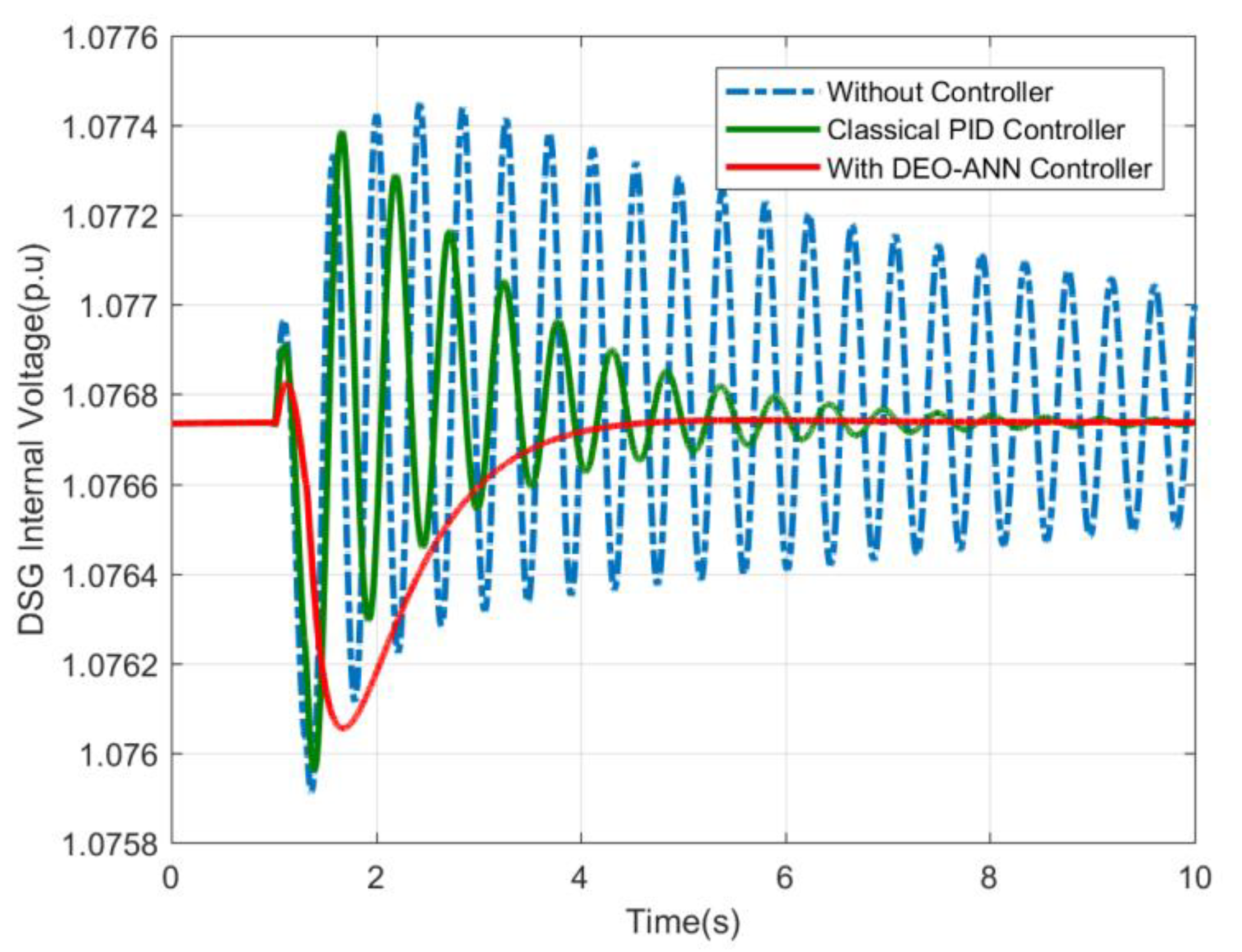 Energies 12 02112 g014