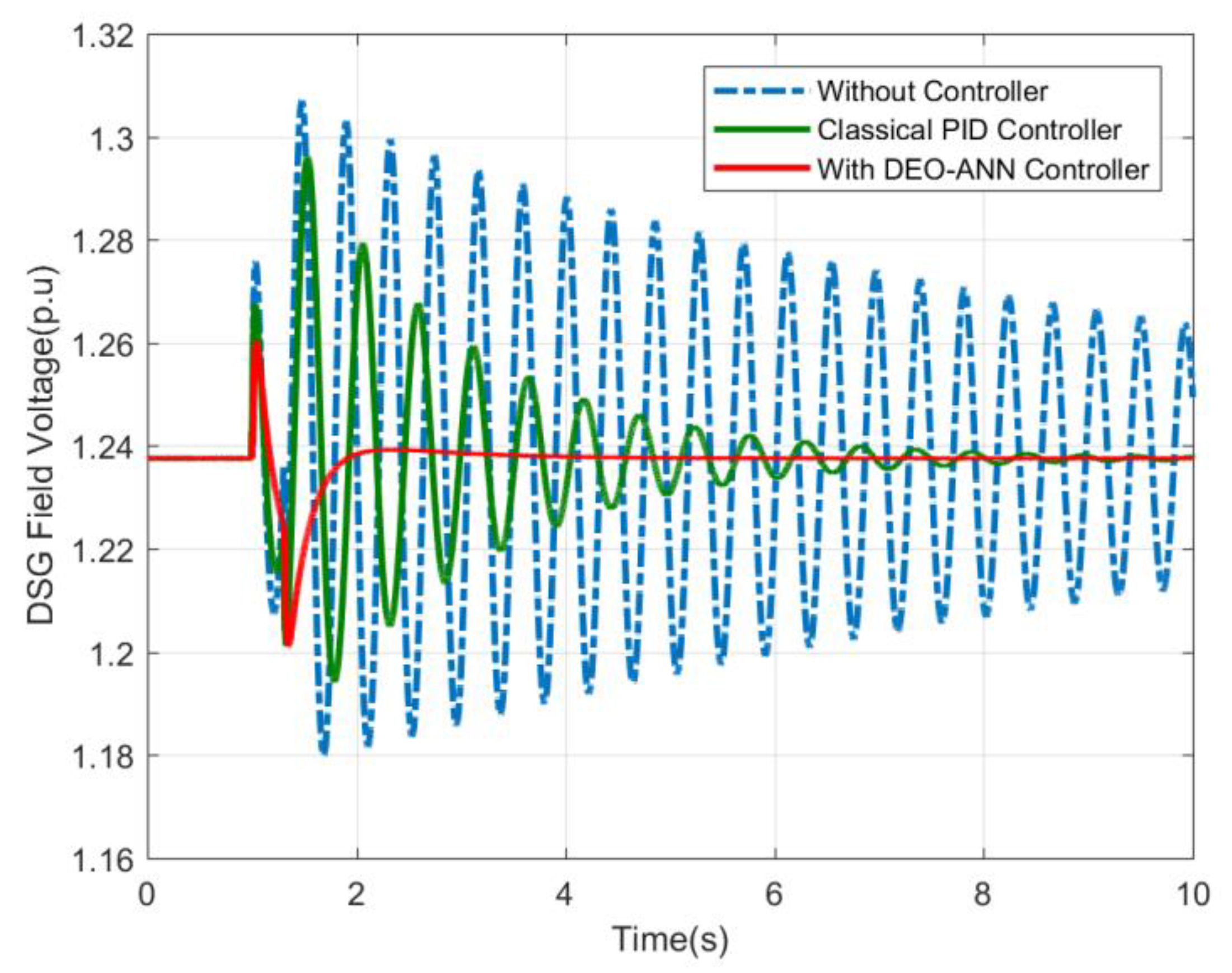 Energies 12 02112 g015