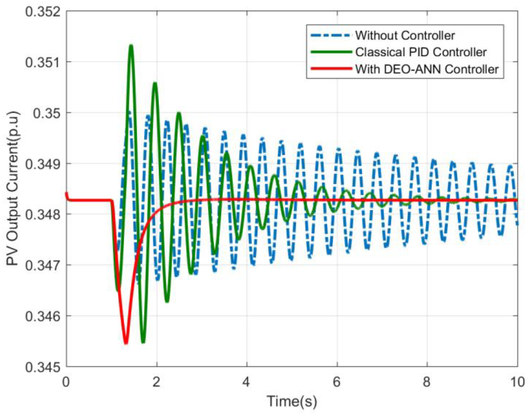 Energies 12 02112 g016