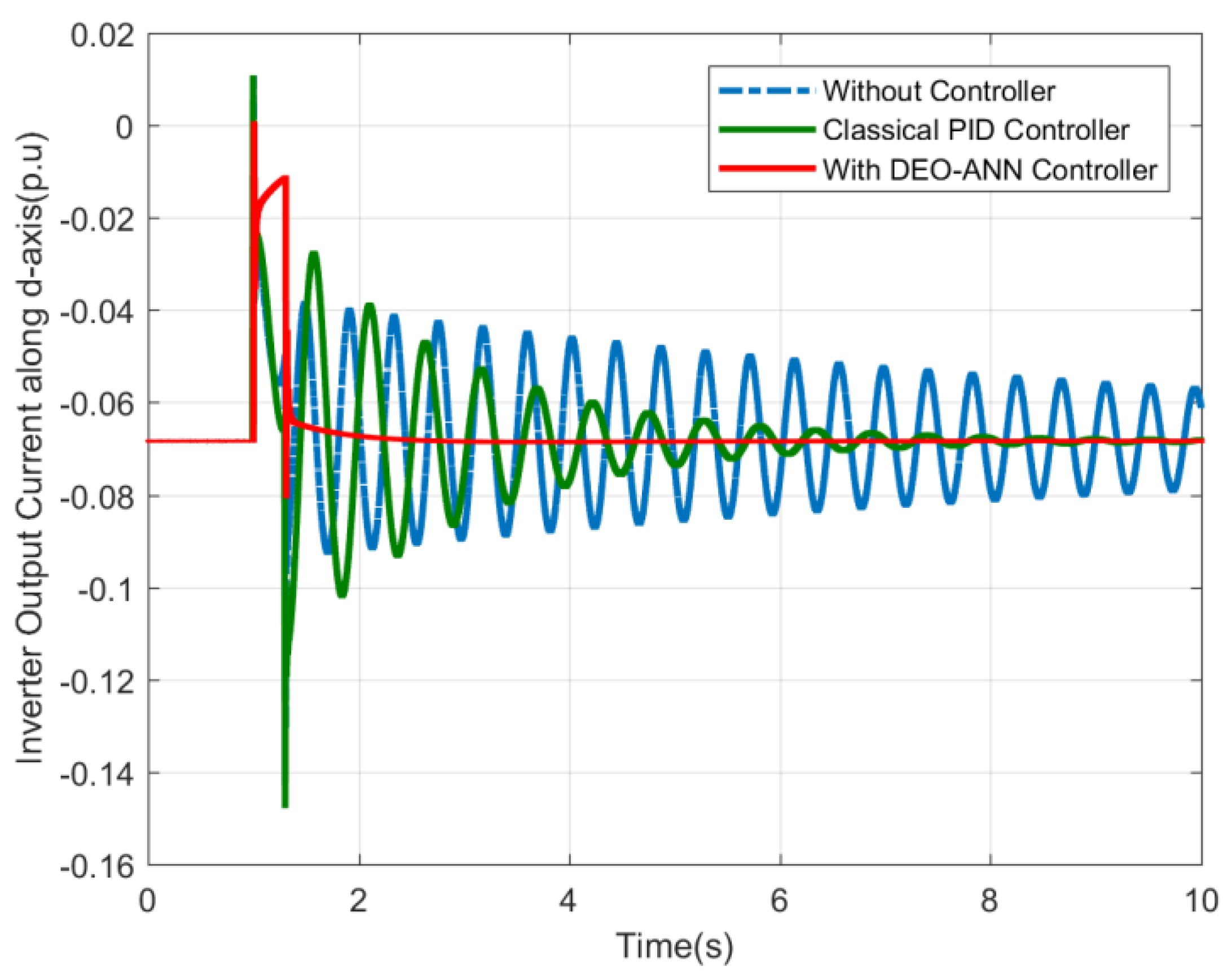 Energies 12 02112 g018
