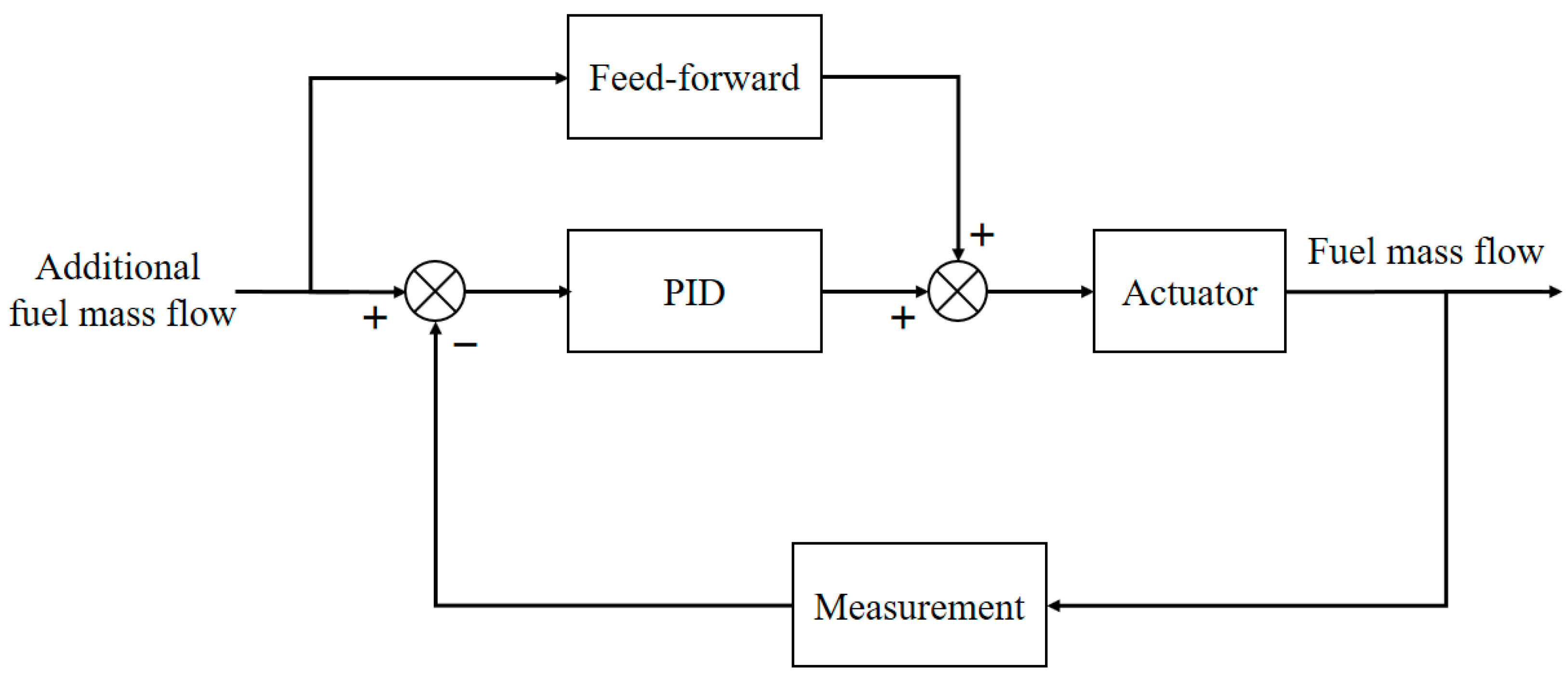 Energies 12 02192 g003