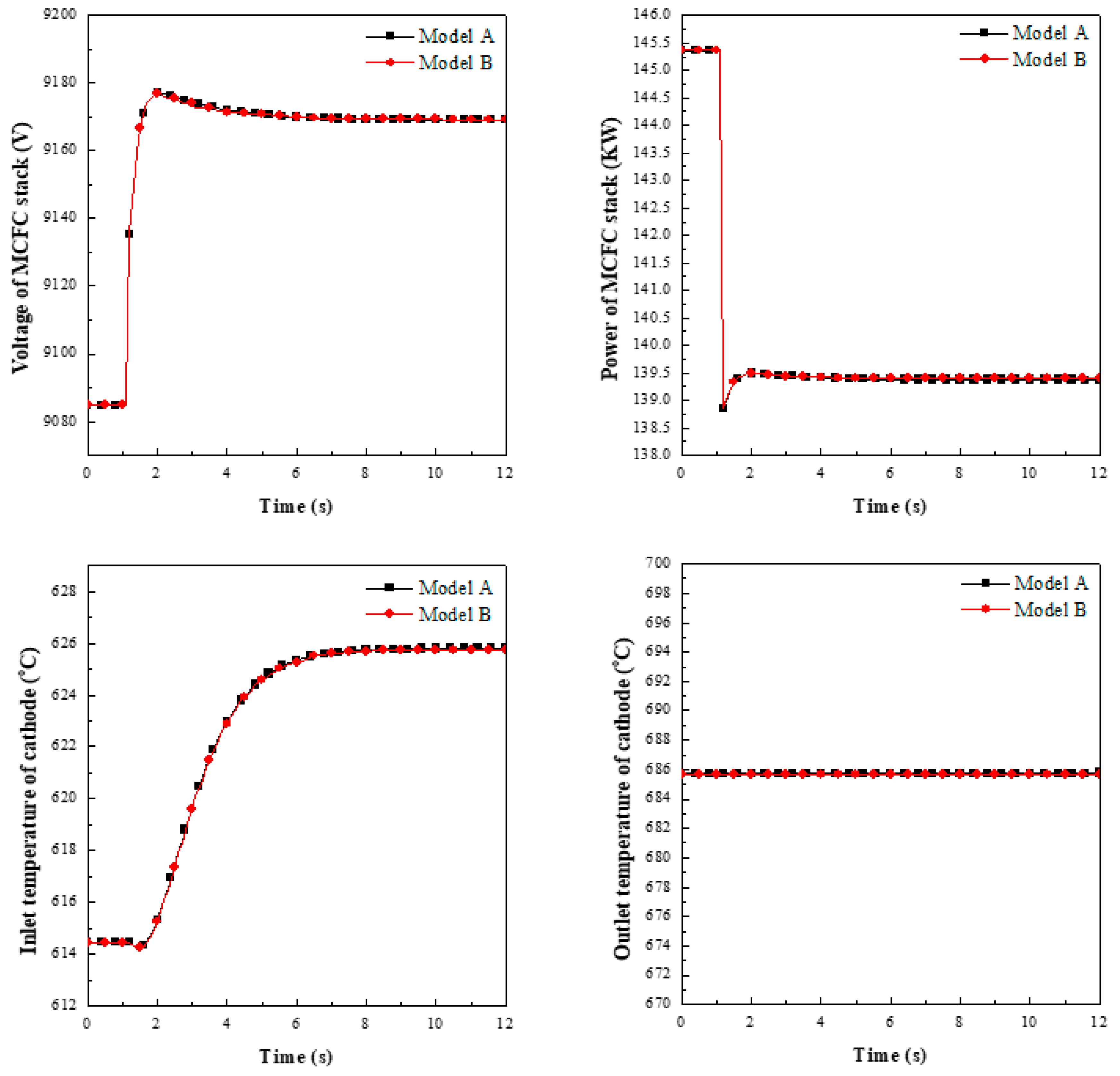 Energies 12 02192 g007
