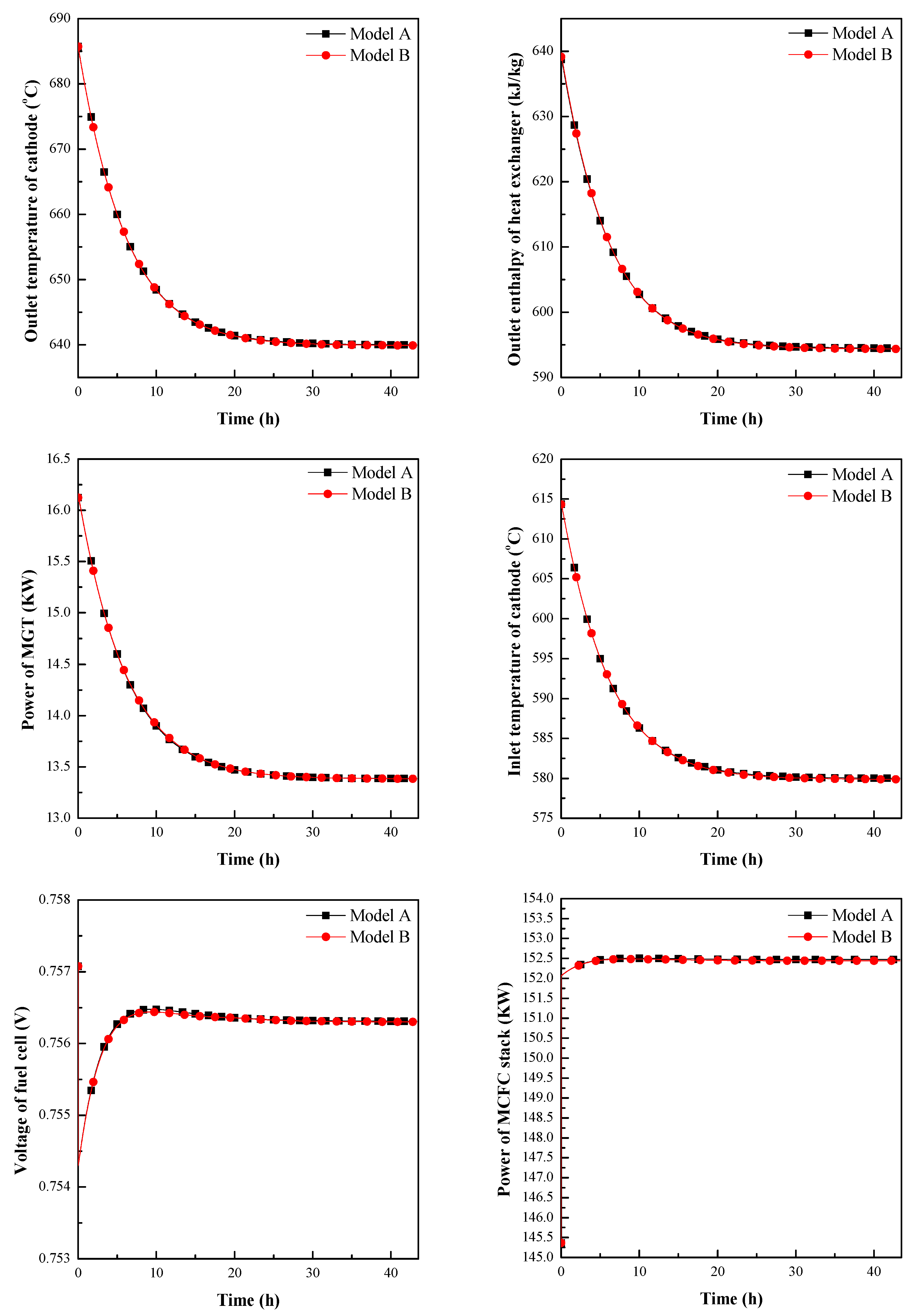 Energies 12 02192 g009