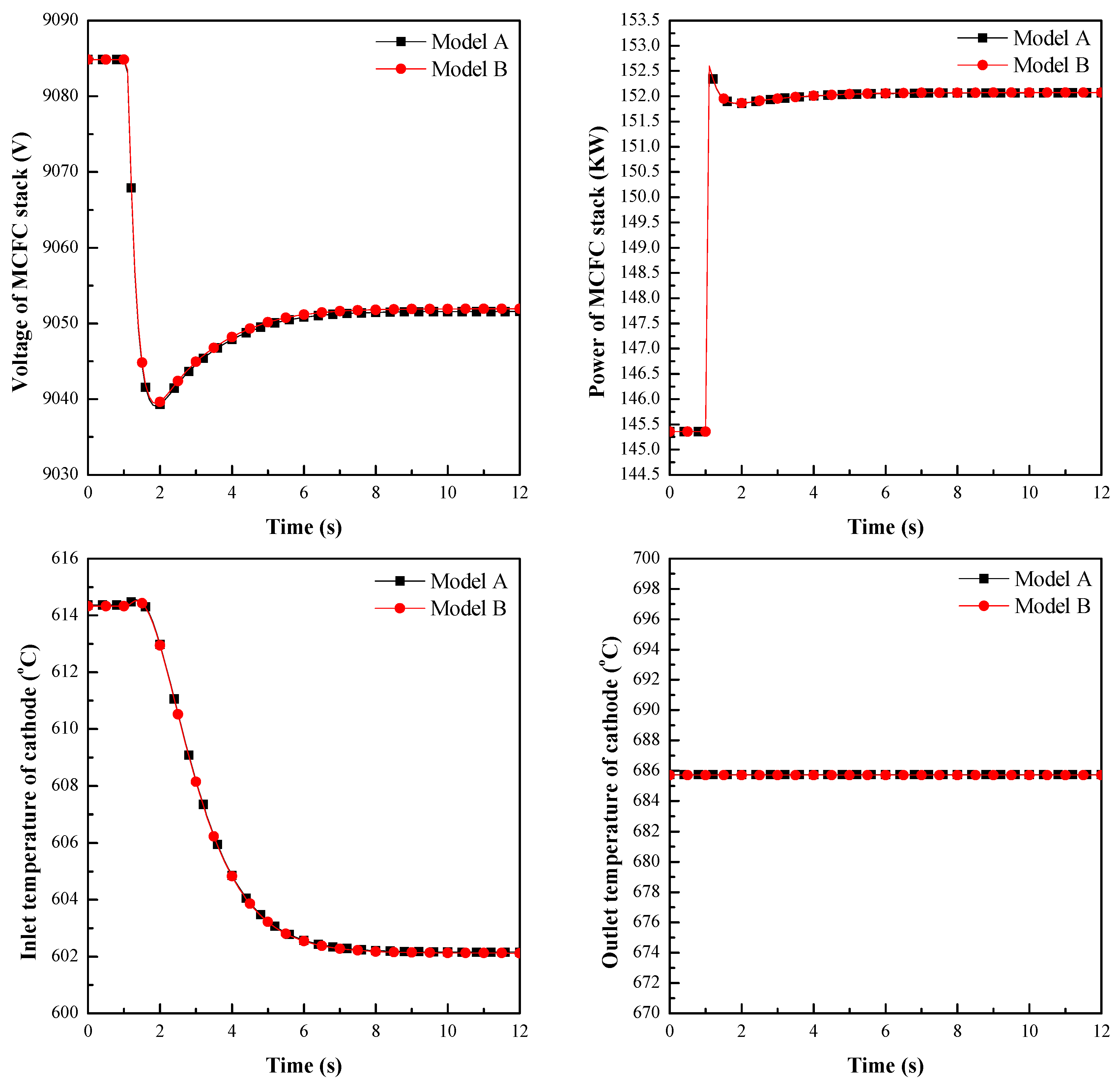 Energies 12 02192 g0a1