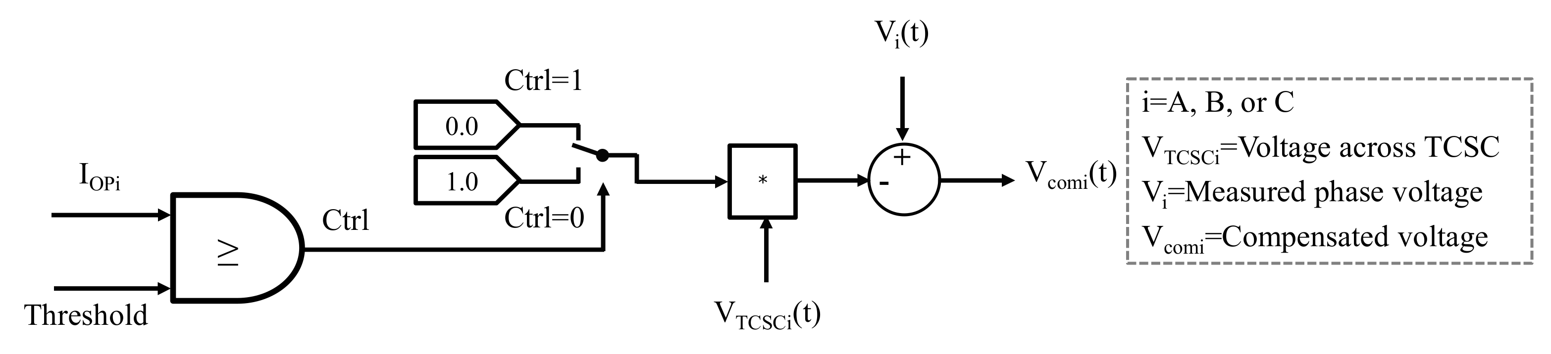 Energies 12 02250 g007