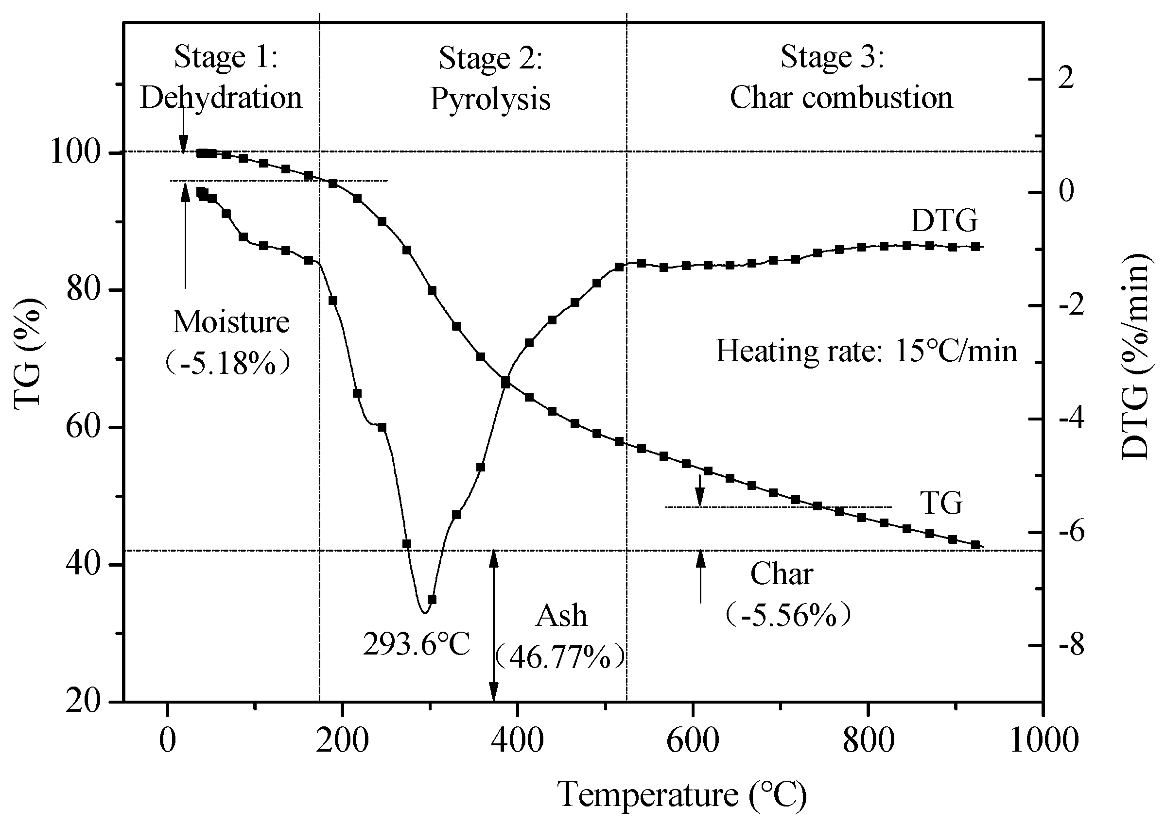 Energies 12 02258 g003