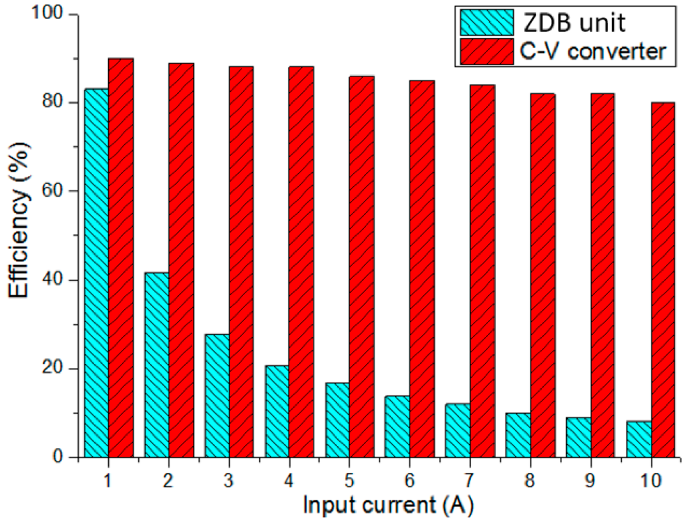 Energies 12 02261 g013