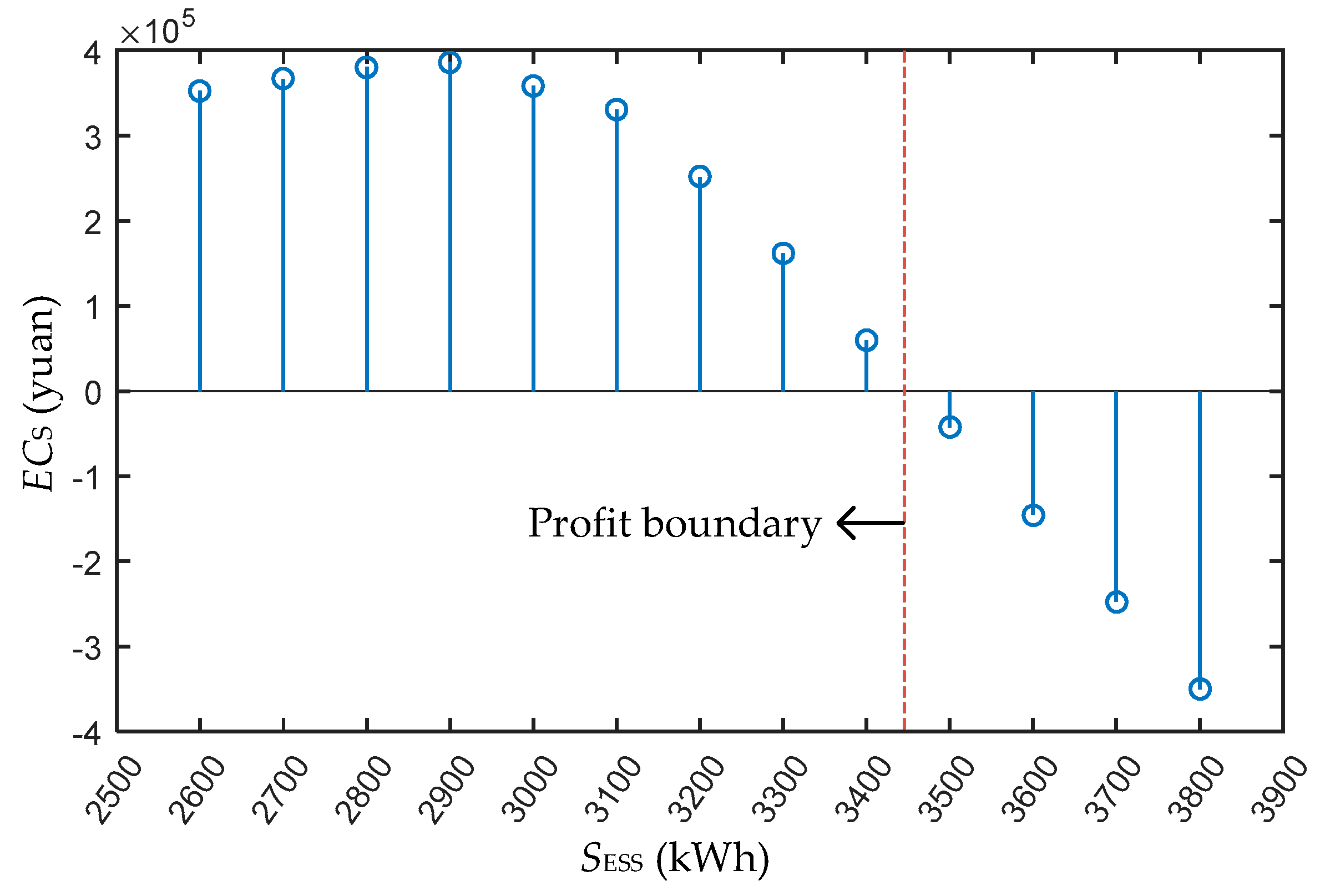 Energies 12 02312 g005