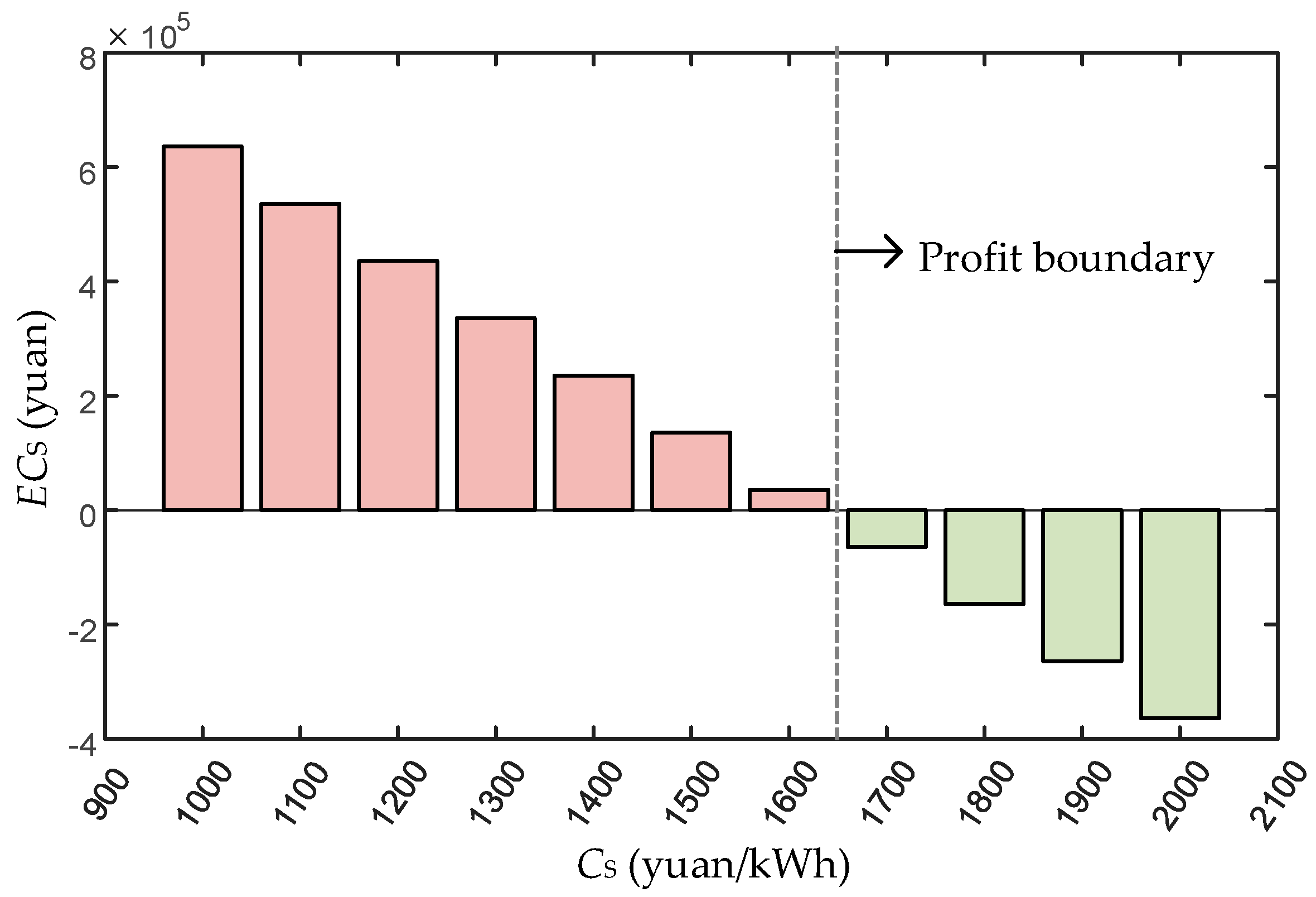 Energies 12 02312 g007