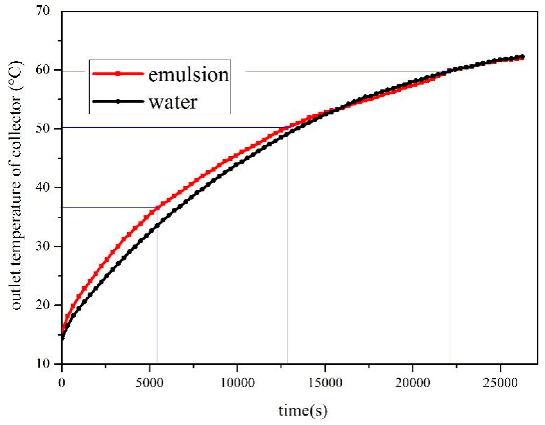 Energies 12 02347 g006