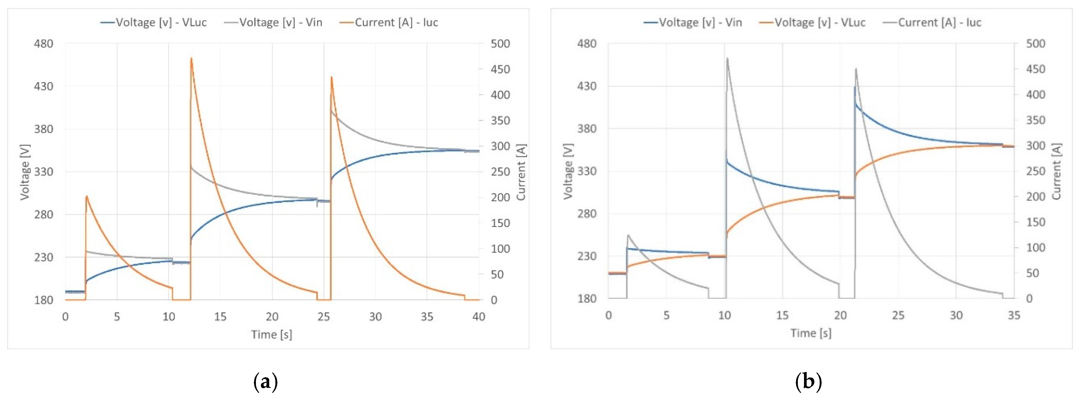 Energies 12 02348 g006