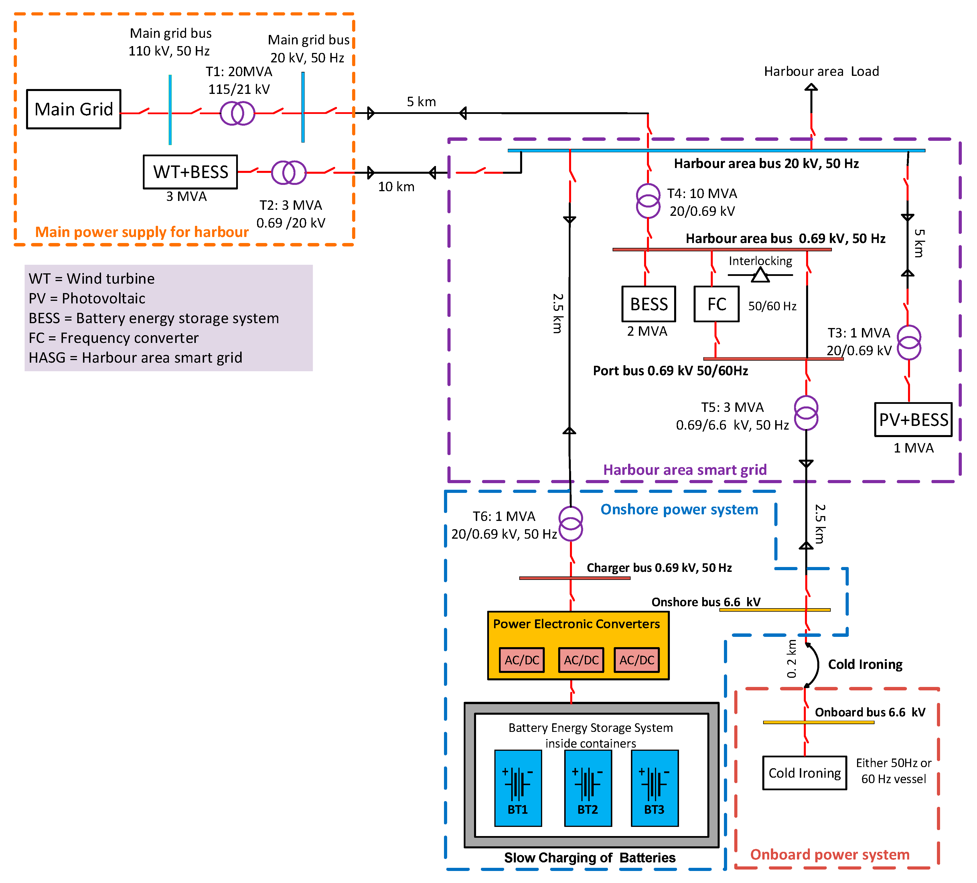 Energies 12 02354 g002 Energies 12 02354 g002