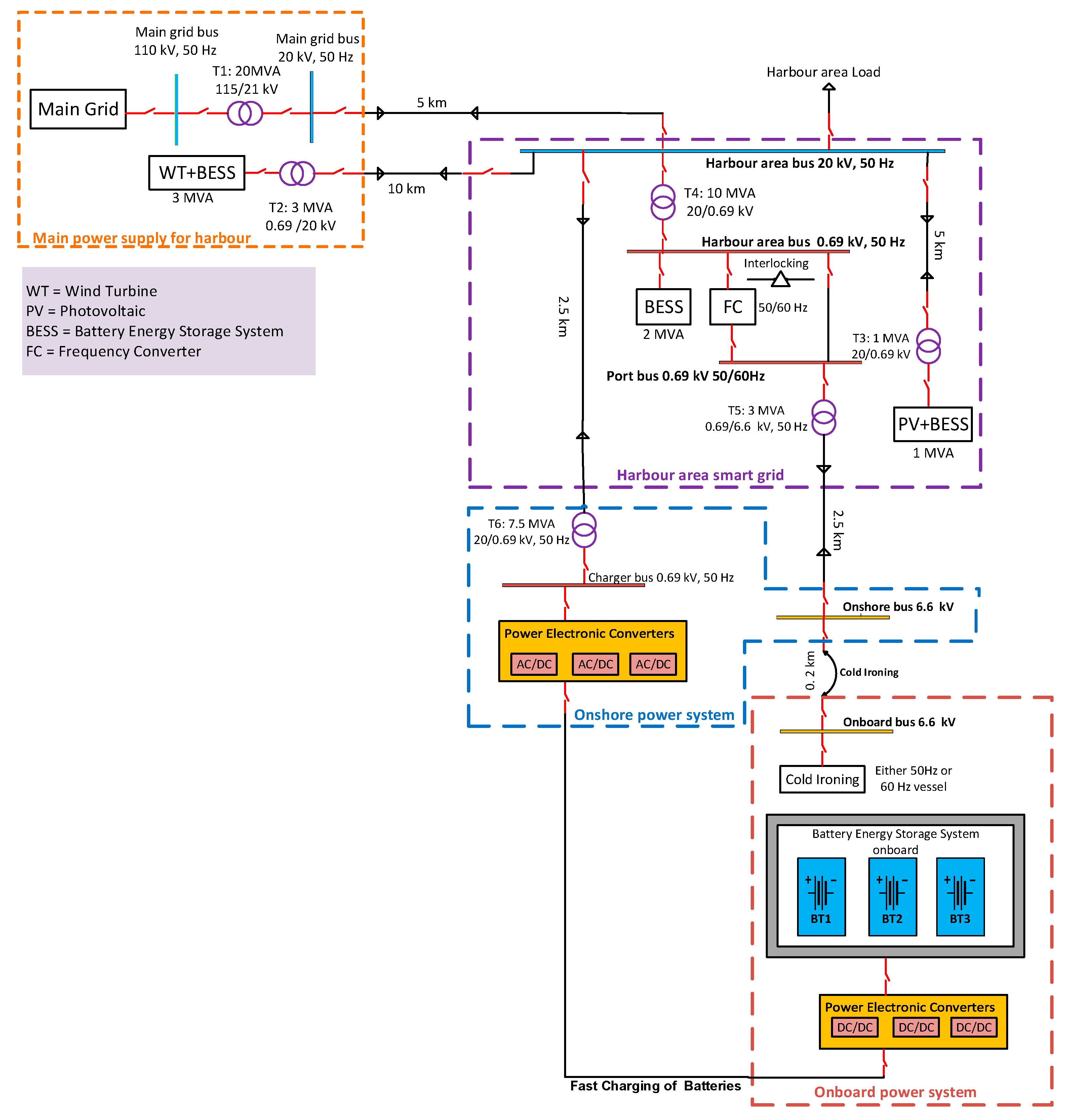 Energies 12 02354 g003 Energies 12 02354 g003