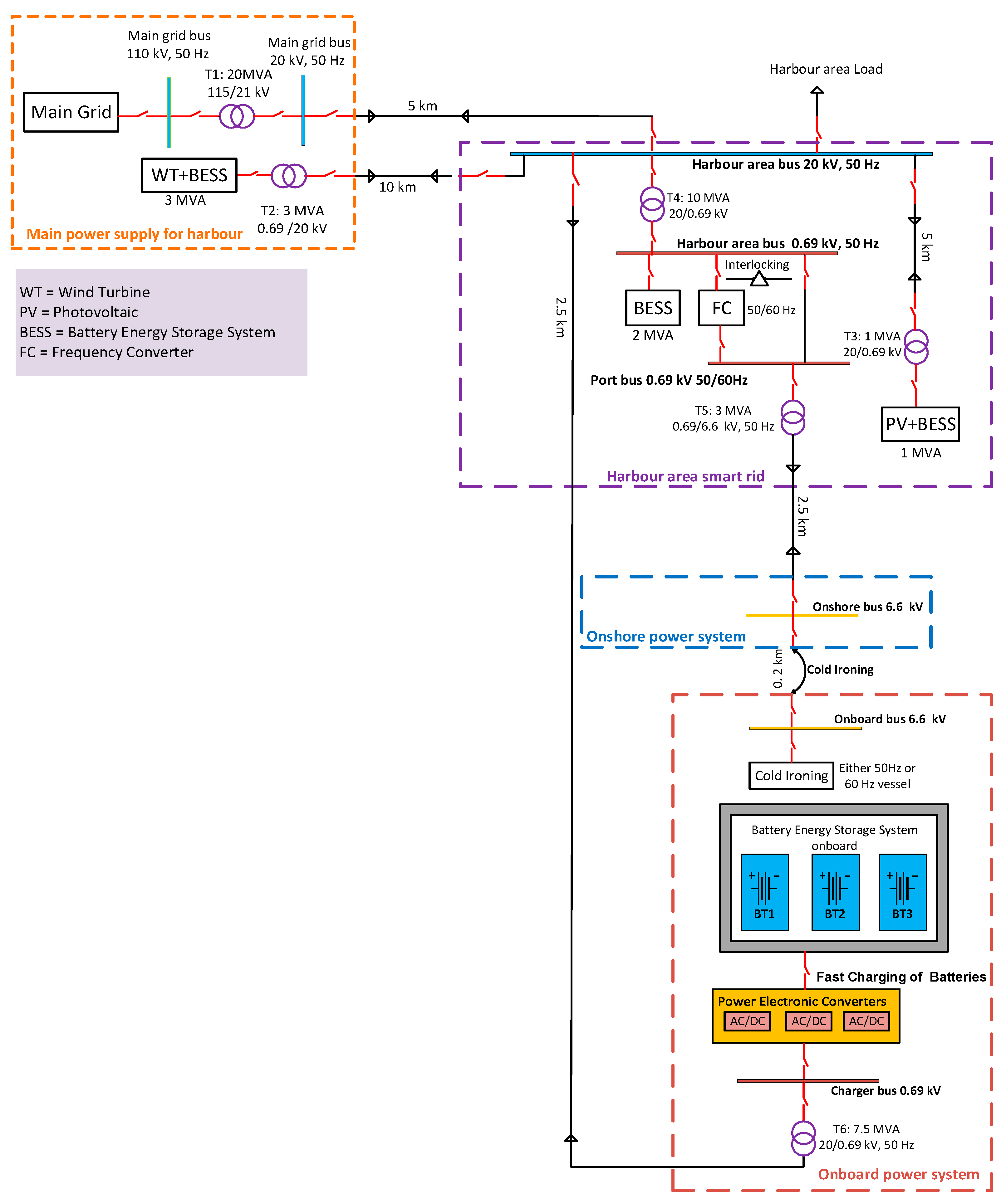 Energies 12 02354 g004 Energies 12 02354 g004