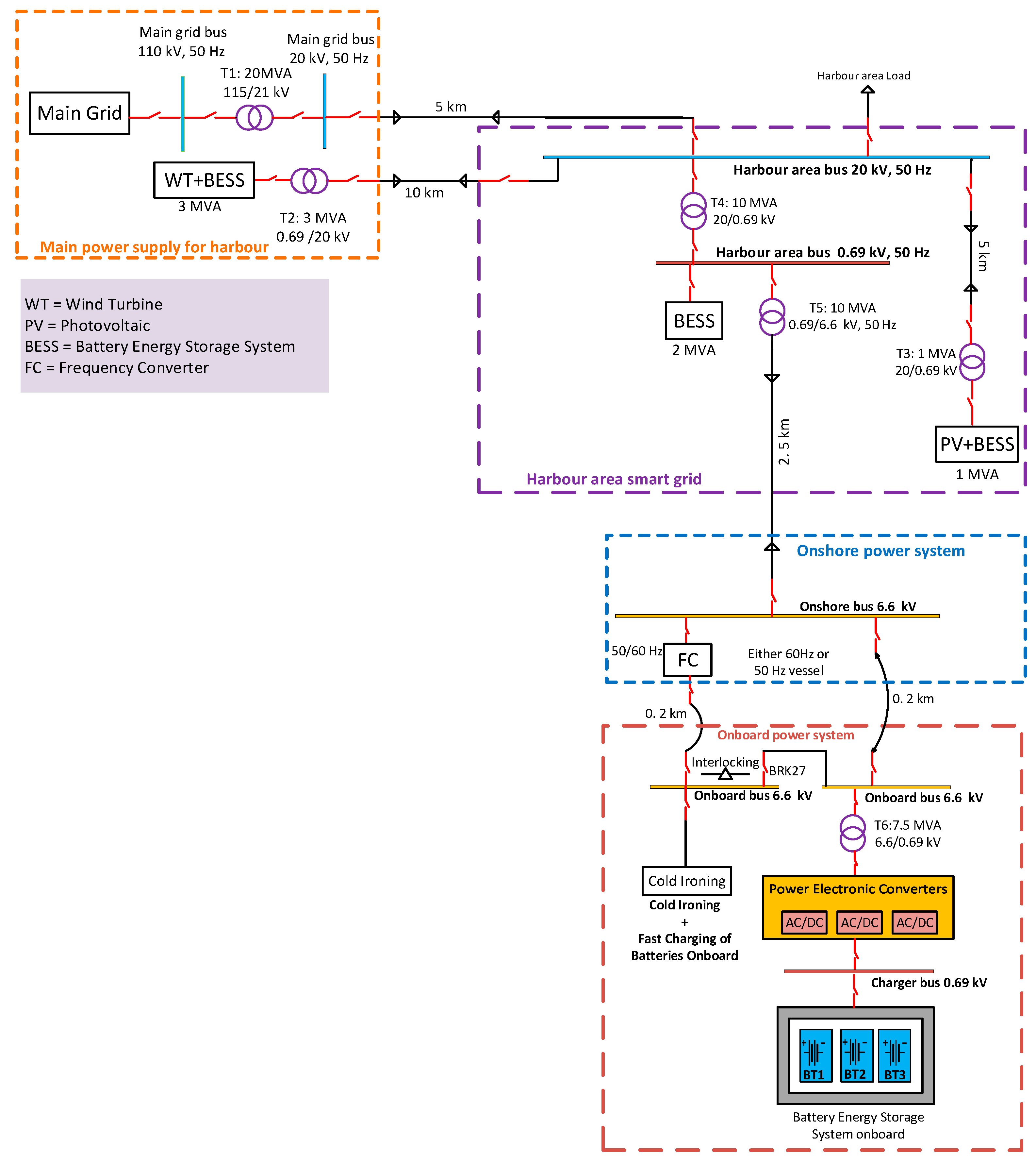 Energies 12 02354 g005 Energies 12 02354 g005