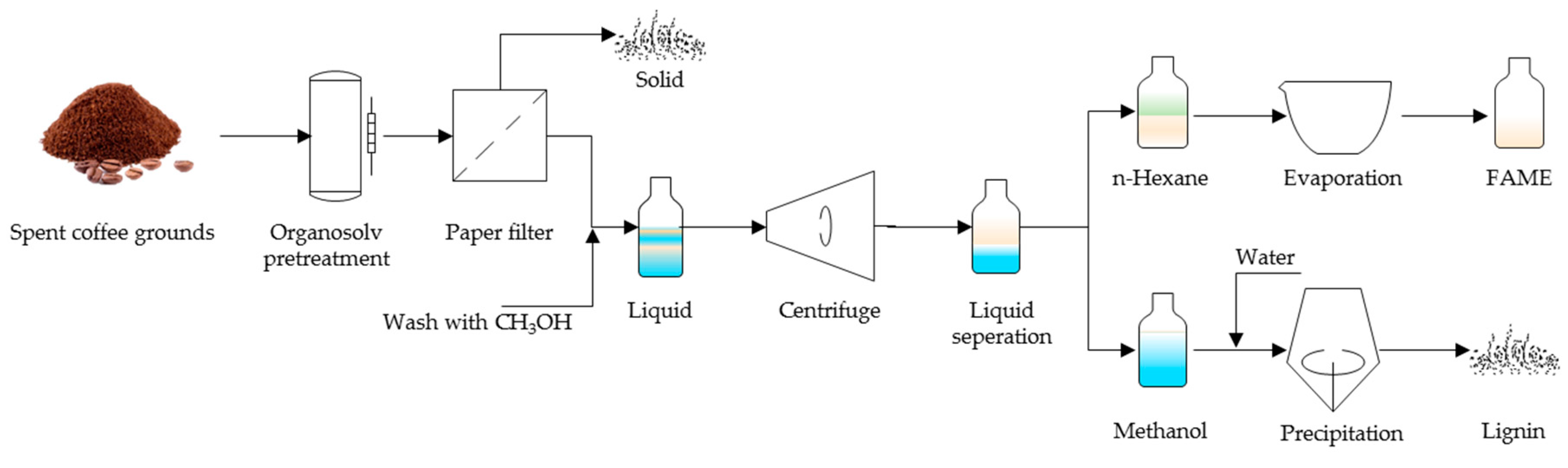 Energies 12 02360 g001