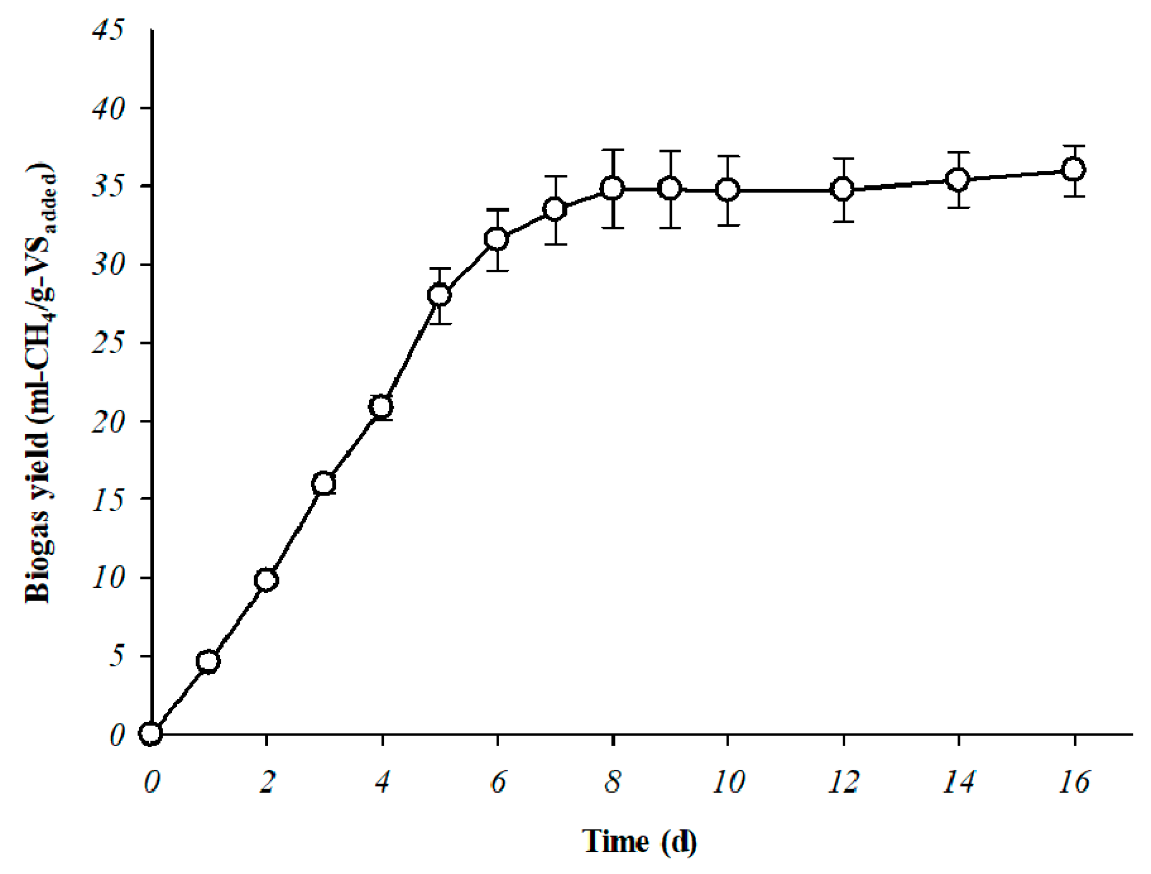 Energies 12 02360 g005