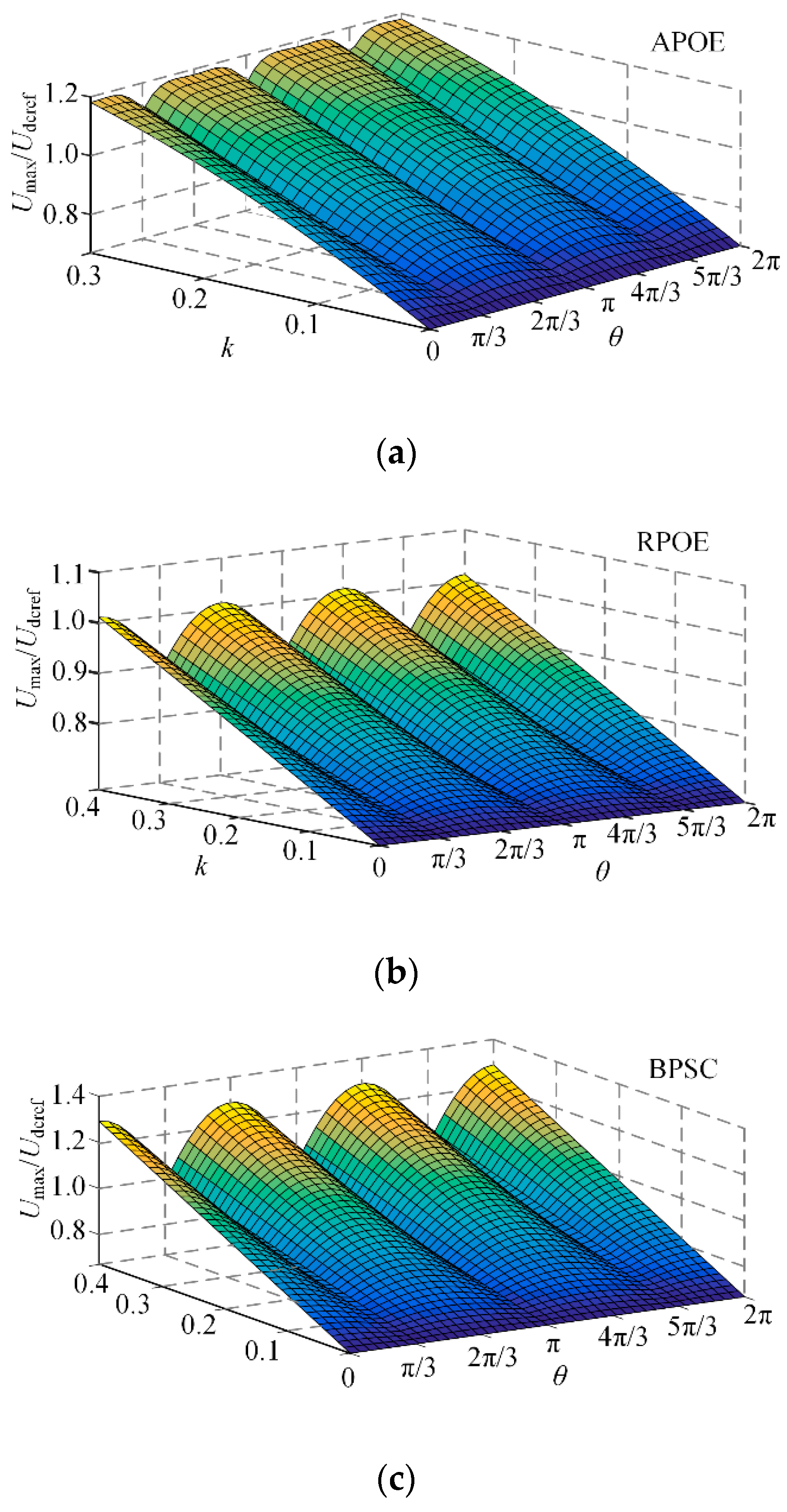 Energies 12 02361 g006
