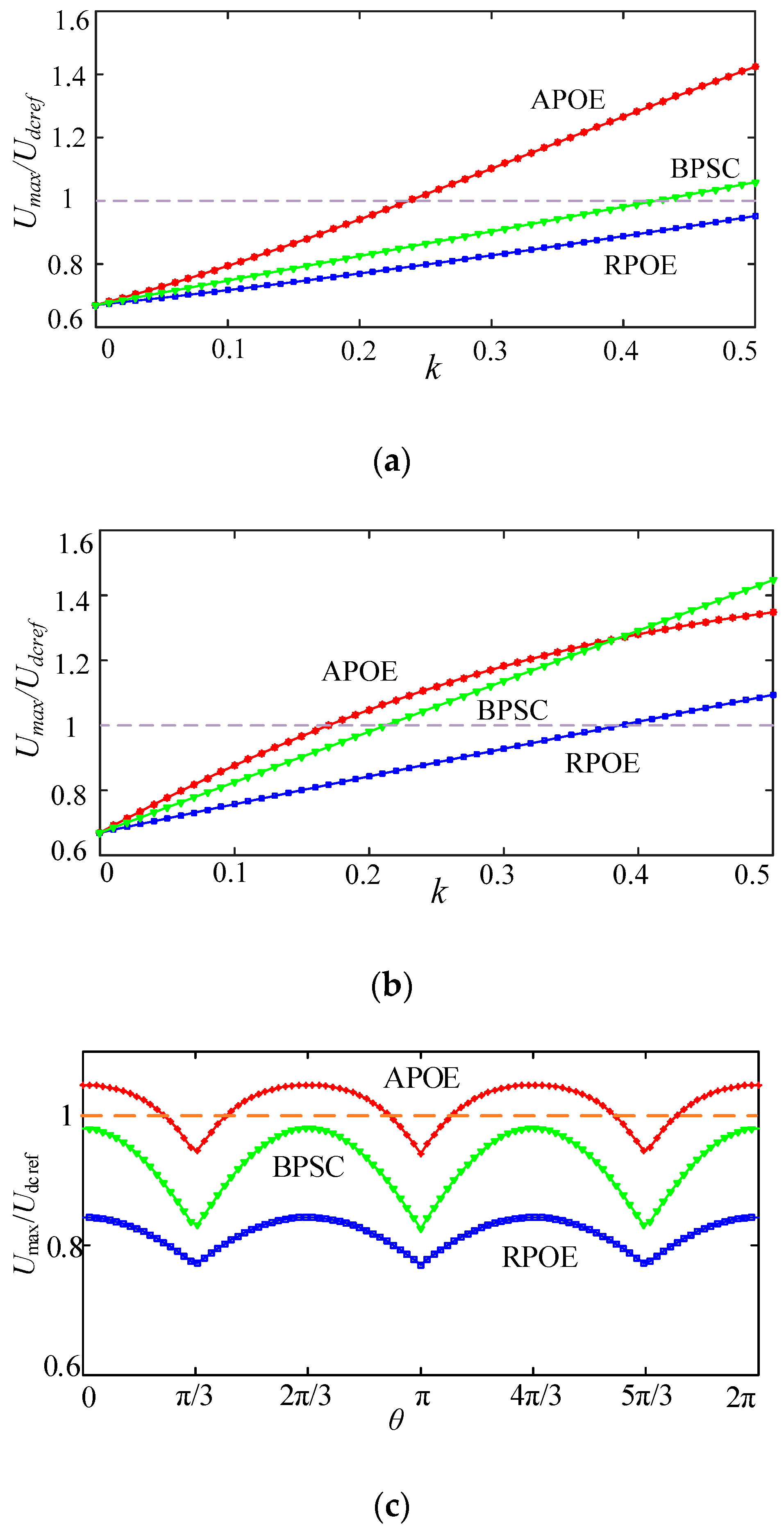Energies 12 02361 g007
