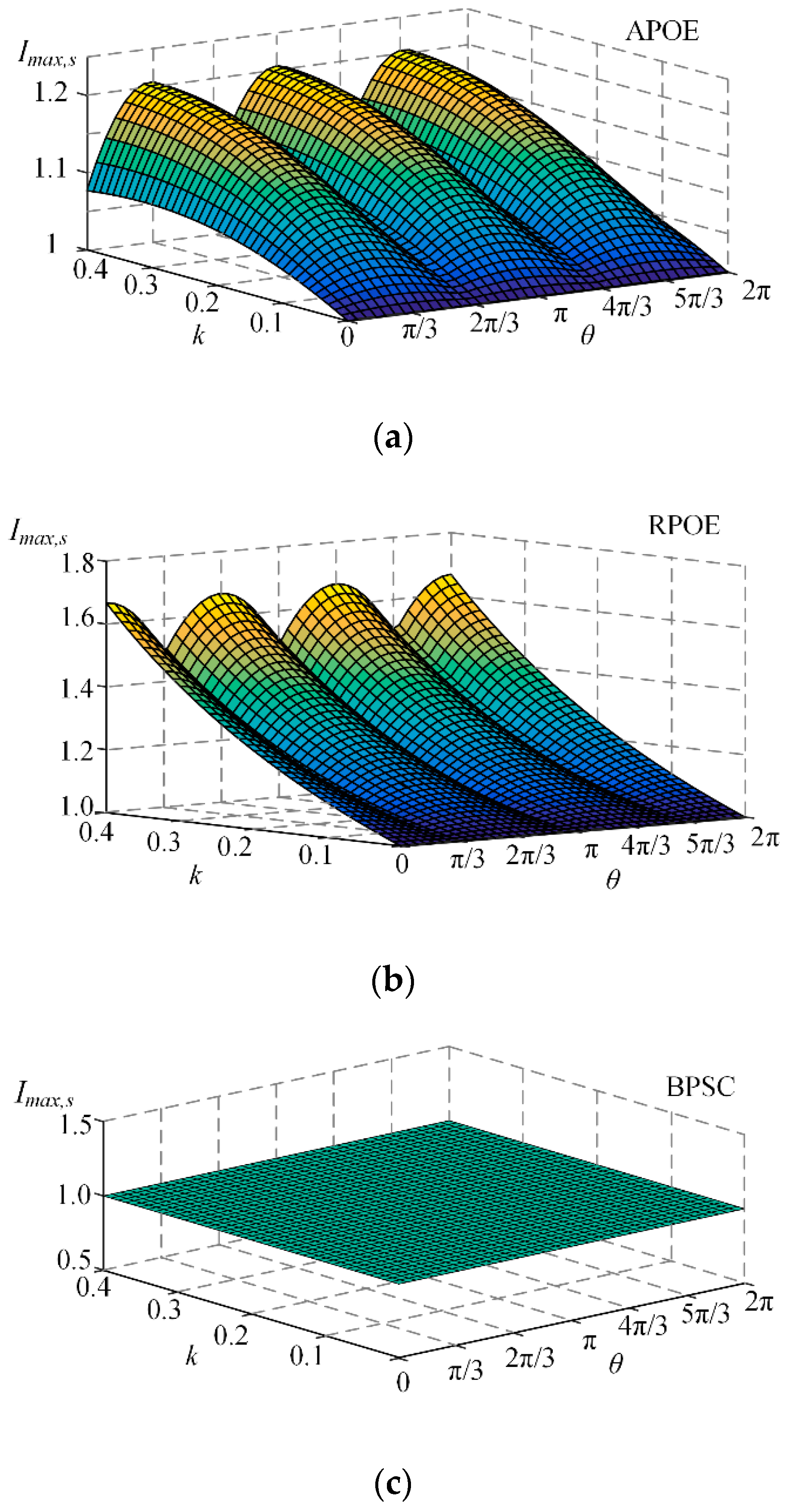Energies 12 02361 g008