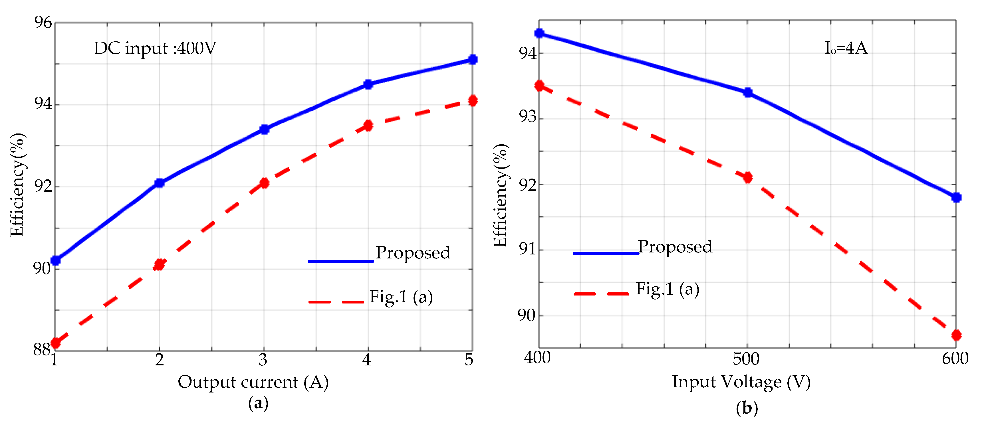 Energies 12 02362 g012