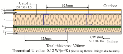Energies 12 02373 i001