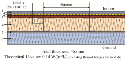 Energies 12 02373 i003