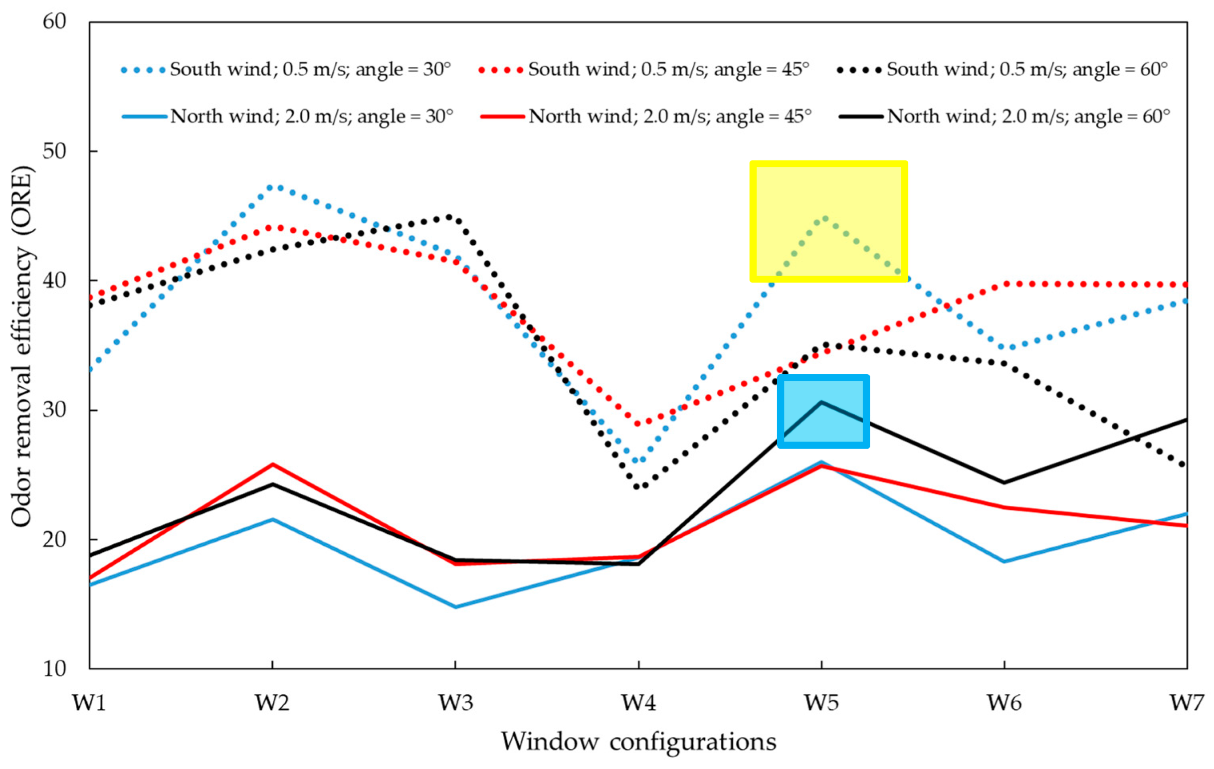 Energies 12 02414 g009
