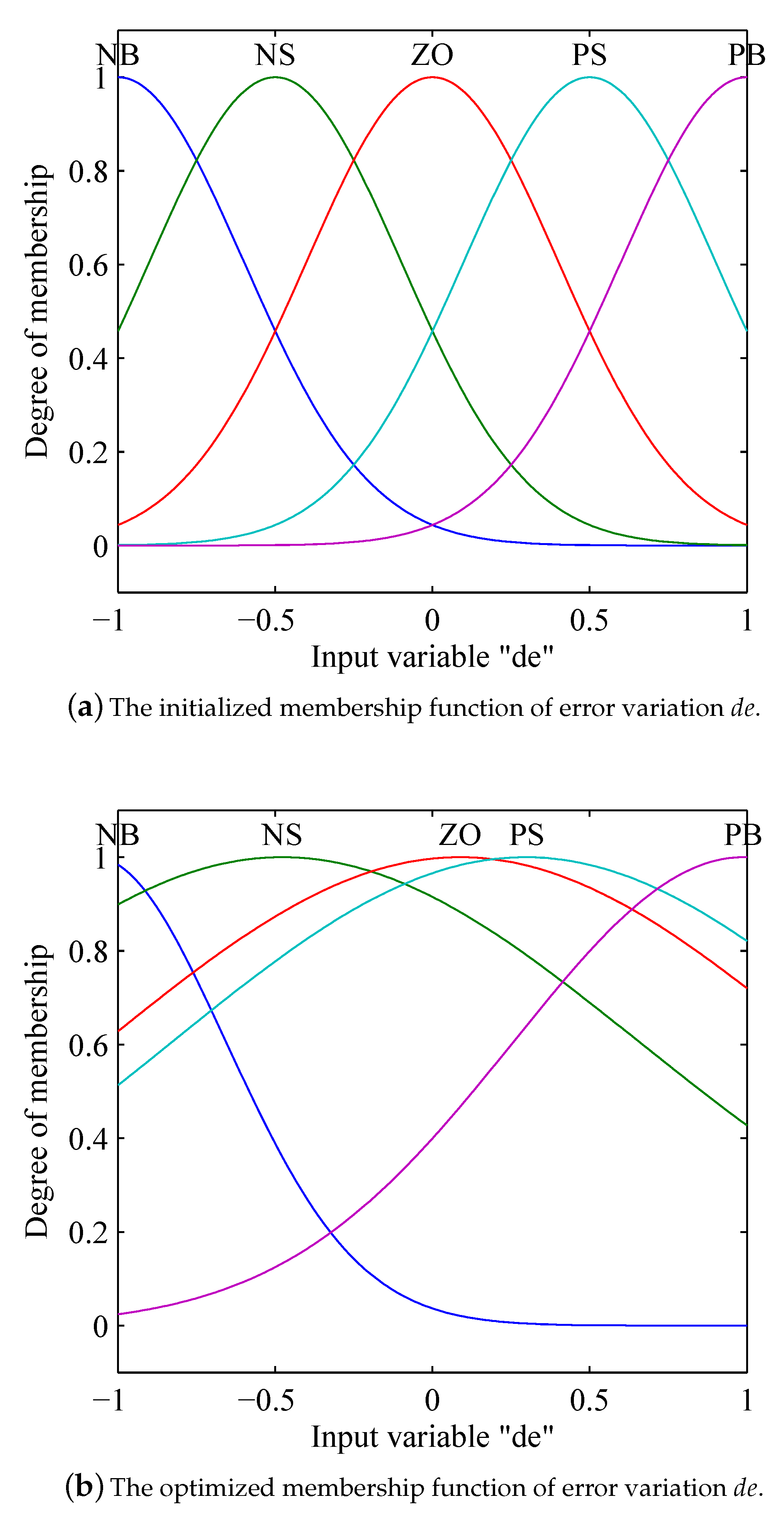 Energies 12 02463 g007