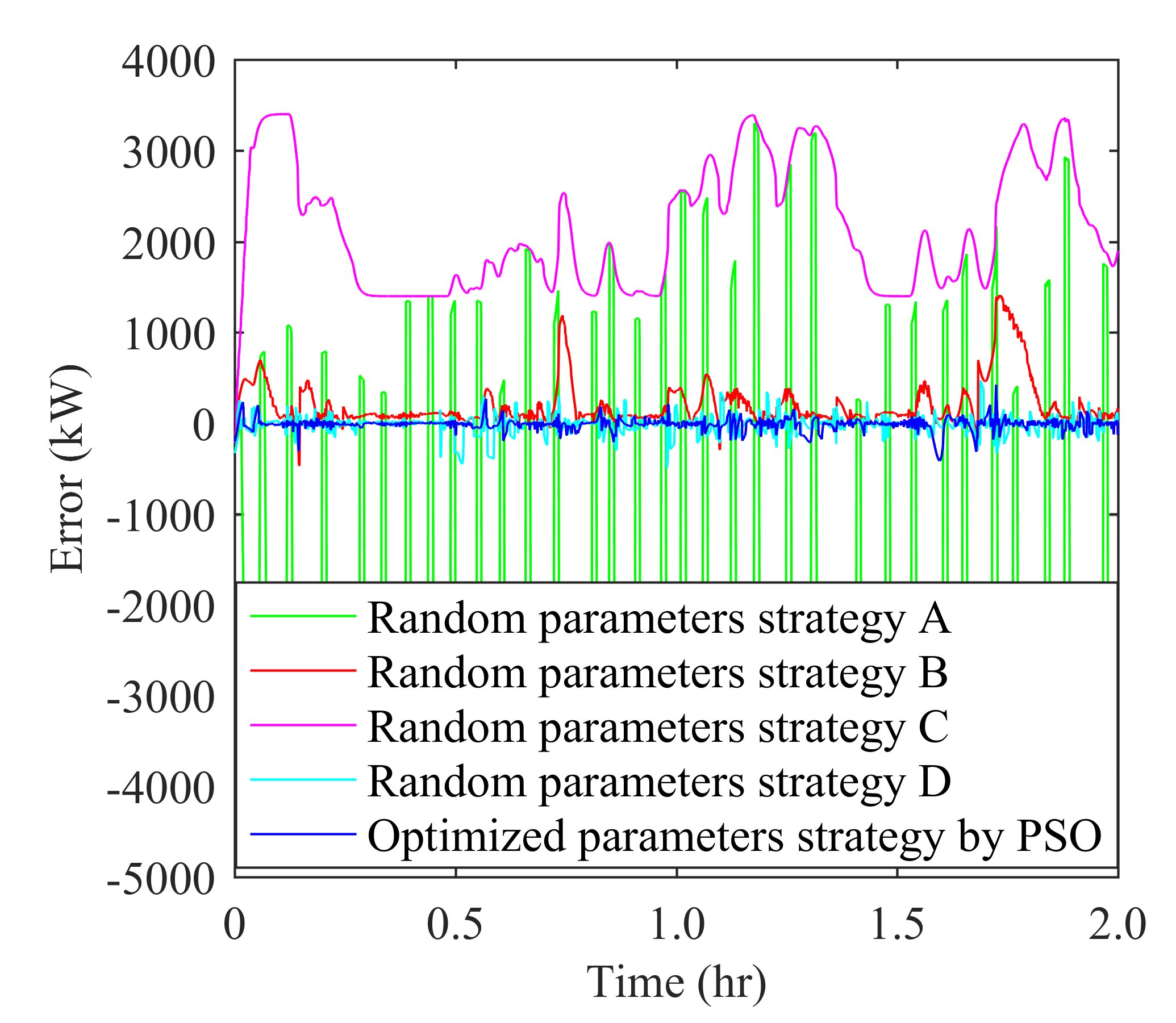 Energies 12 02463 g008